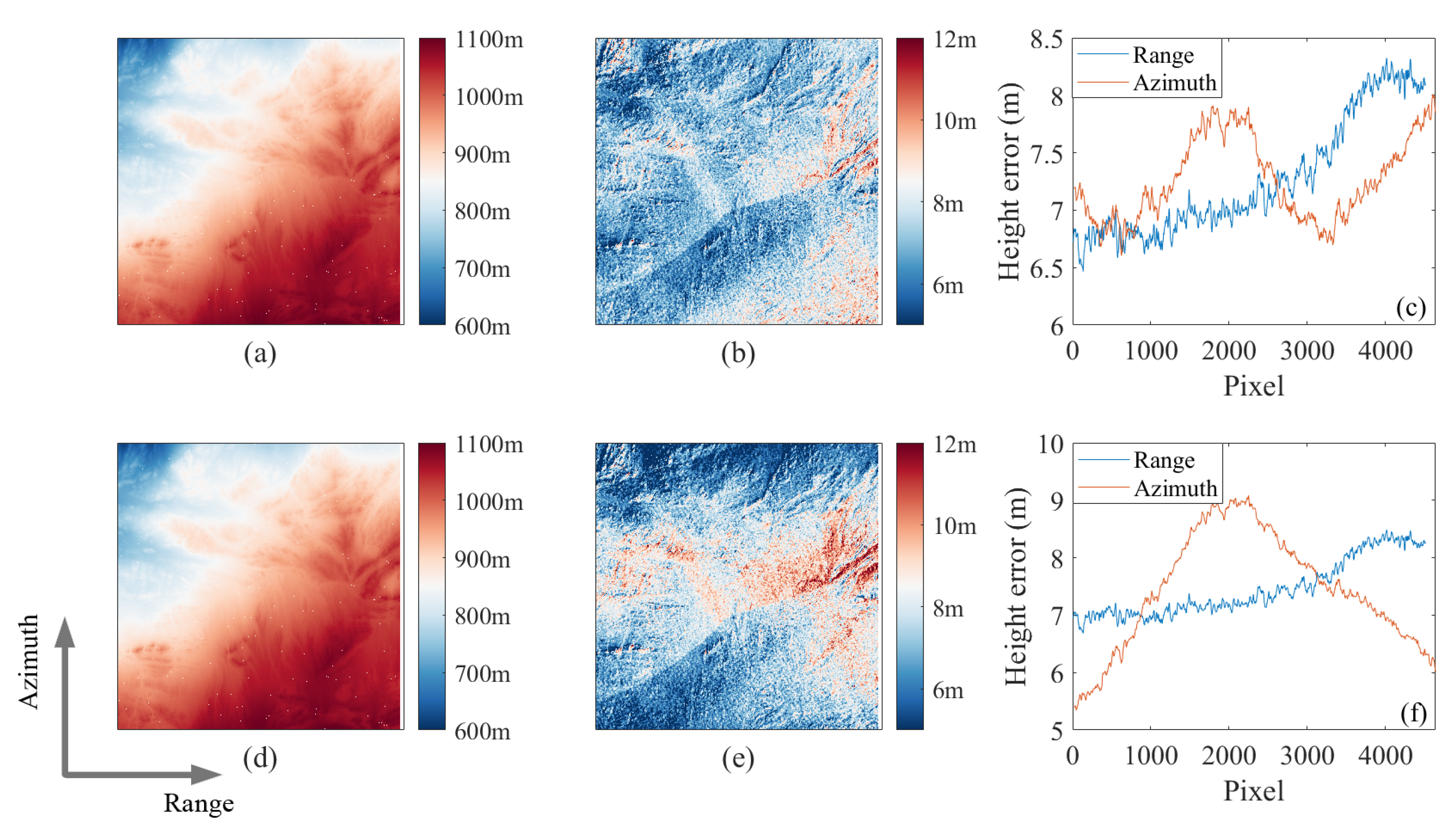 Remotesensing 15 03024 g008 Remotesensing 15 03024 g008