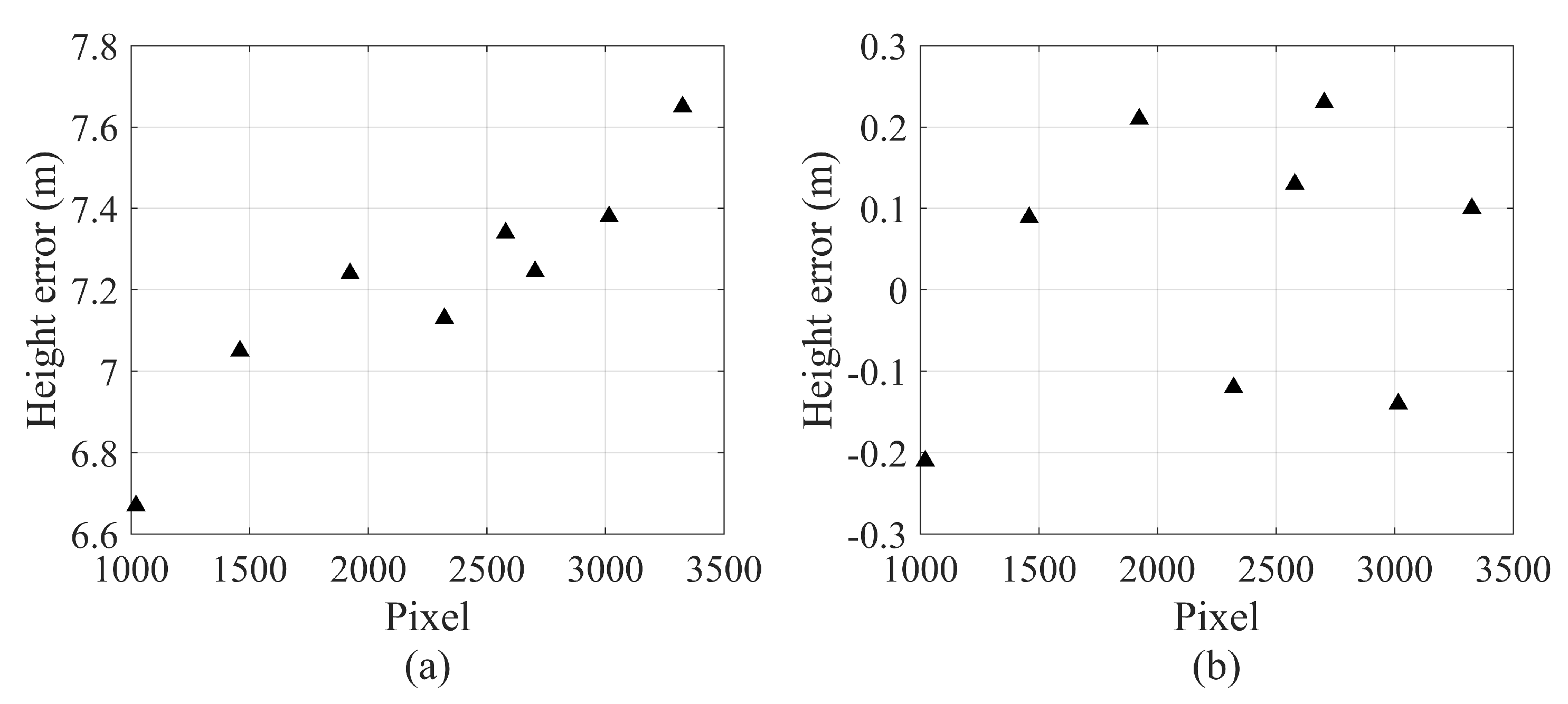 Remotesensing 15 03024 g009 Remotesensing 15 03024 g009