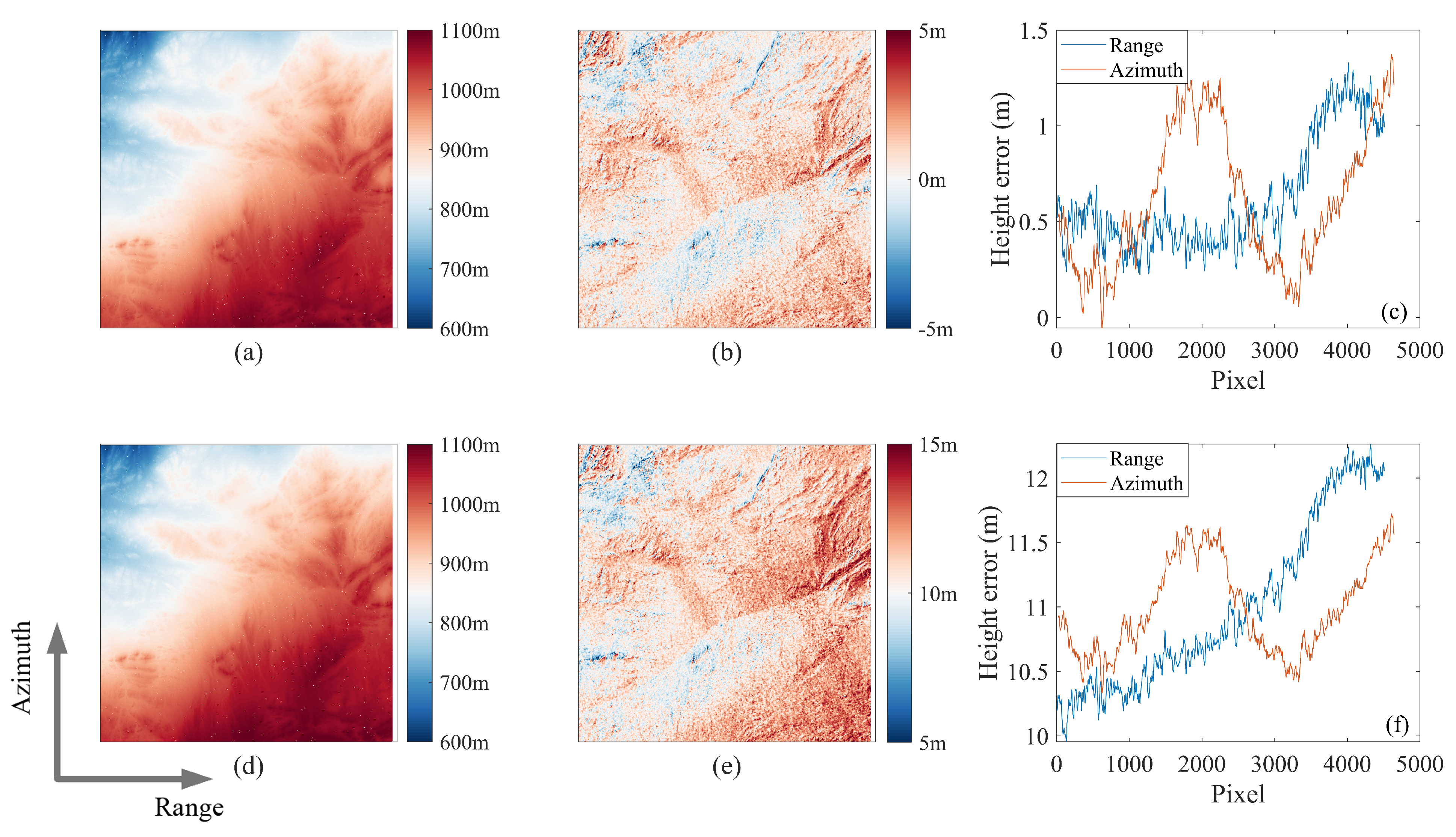 Remotesensing 15 03024 g010 Remotesensing 15 03024 g010