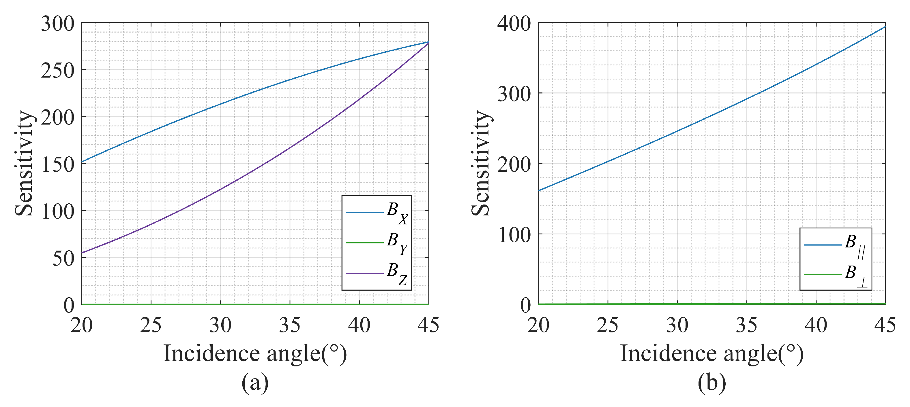 Remotesensing 15 03024 g012 Remotesensing 15 03024 g012