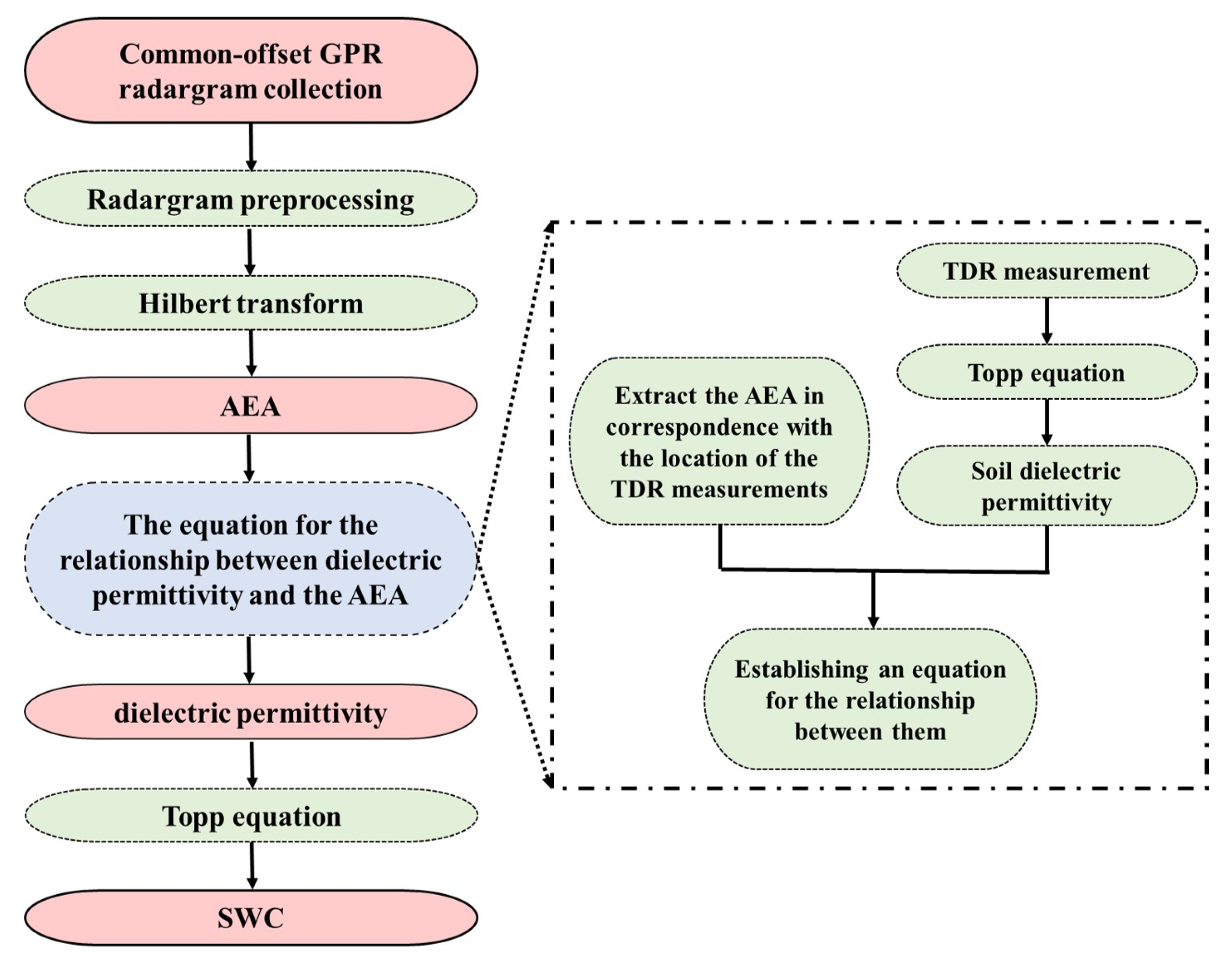 Remotesensing 15 03026 g001 Remotesensing 15 03026 g001