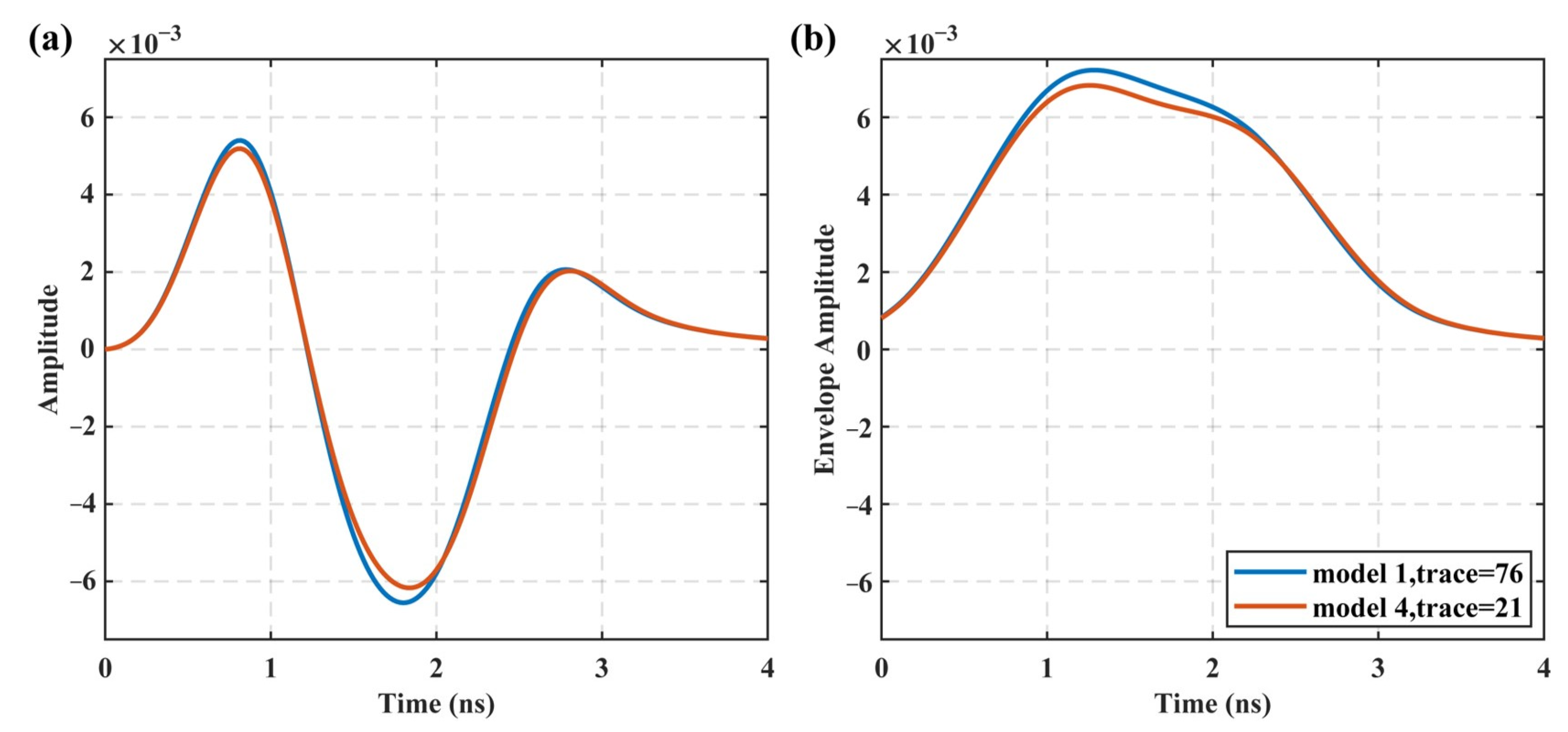Remotesensing 15 03026 g006 Remotesensing 15 03026 g006
