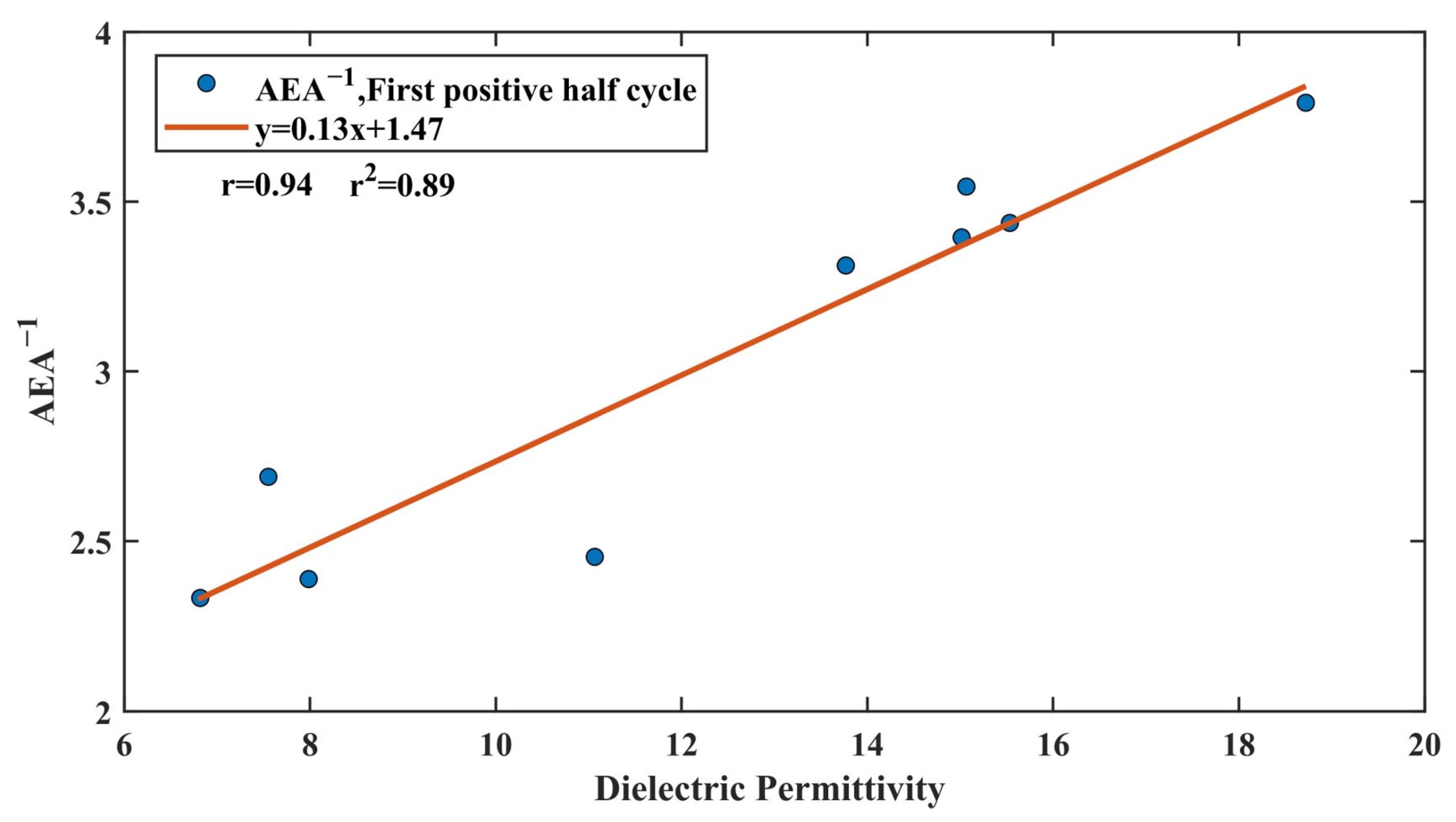 Remotesensing 15 03026 g014 Remotesensing 15 03026 g014
