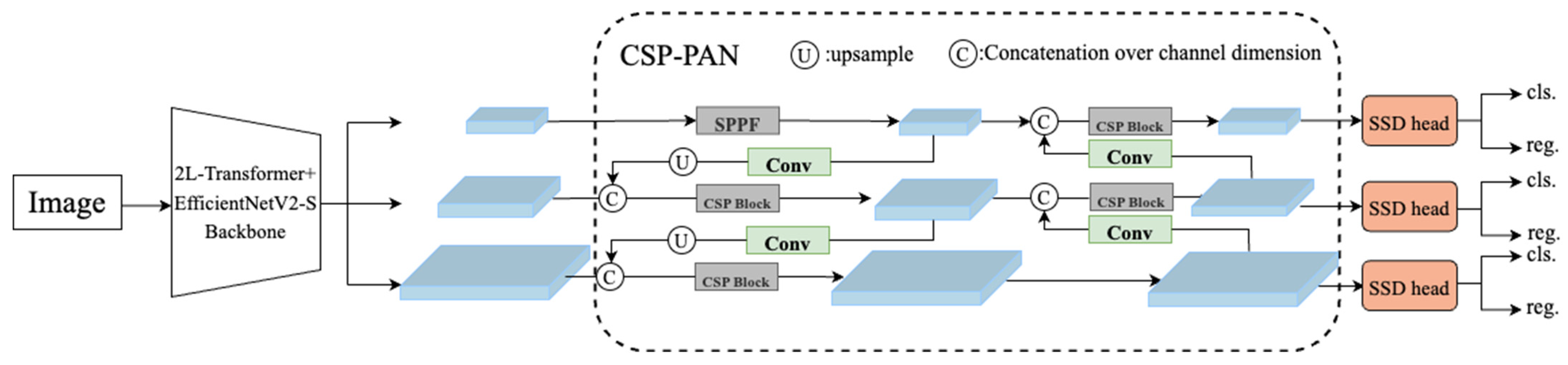 Remotesensing 15 03027 g002