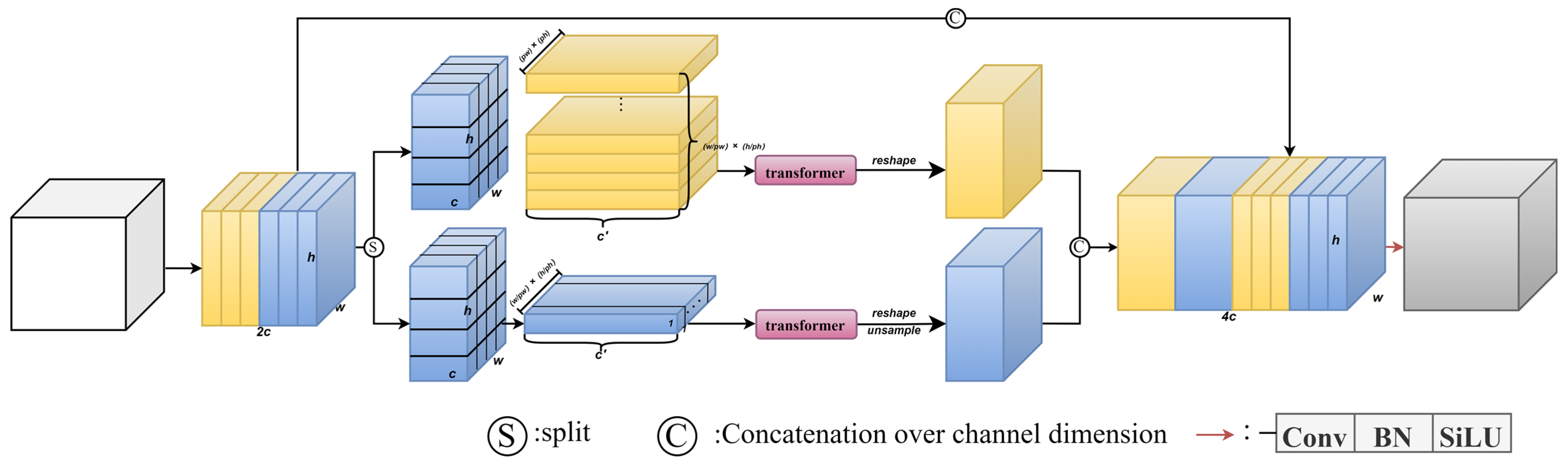 Remotesensing 15 03027 g003