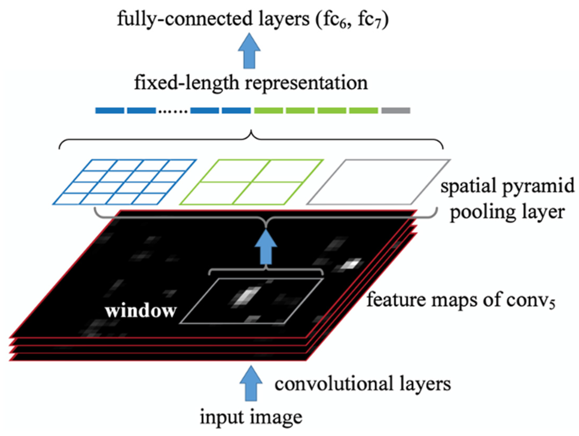 Remotesensing 15 03027 g004