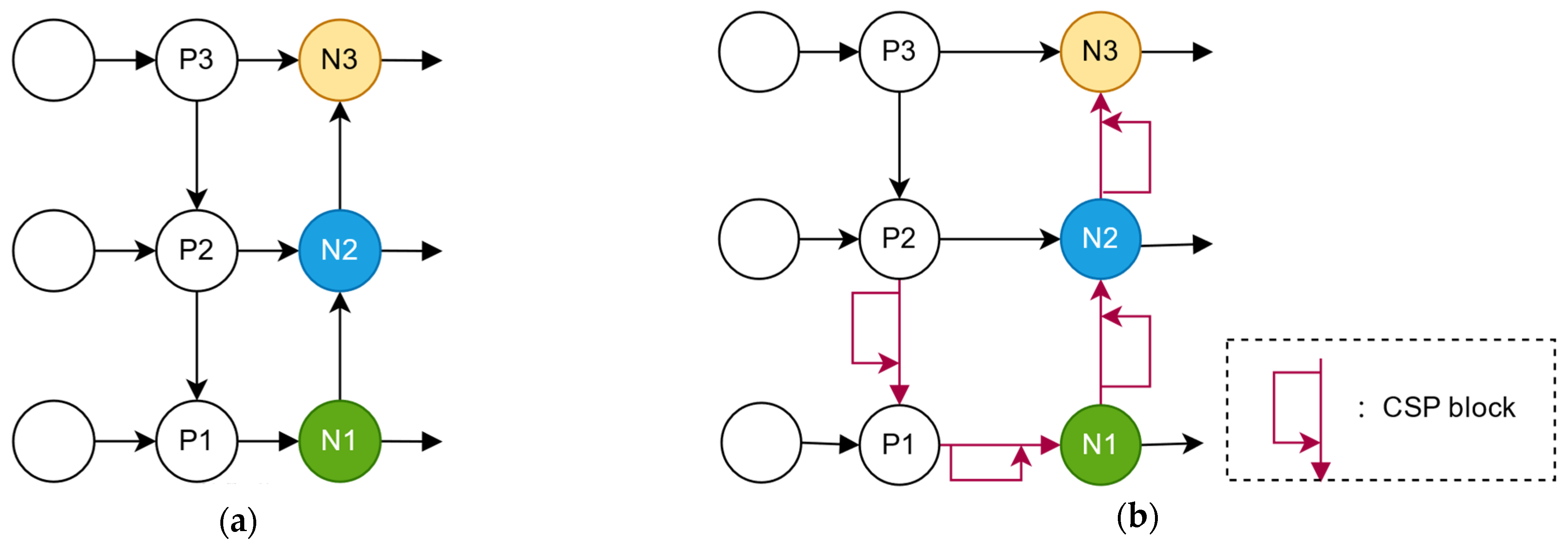 Remotesensing 15 03027 g005