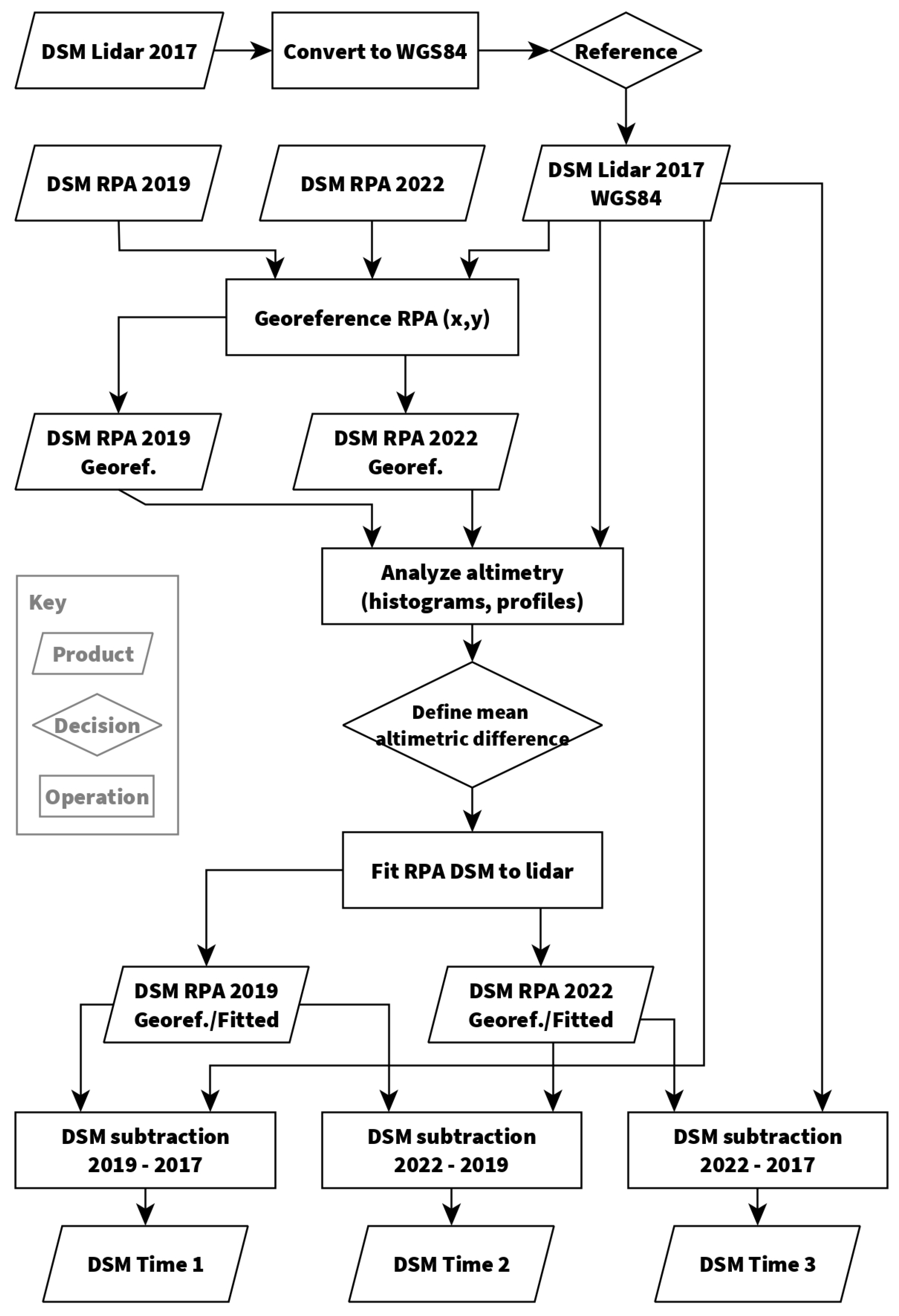 Remotesensing 15 03028 g003 Remotesensing 15 03028 g003