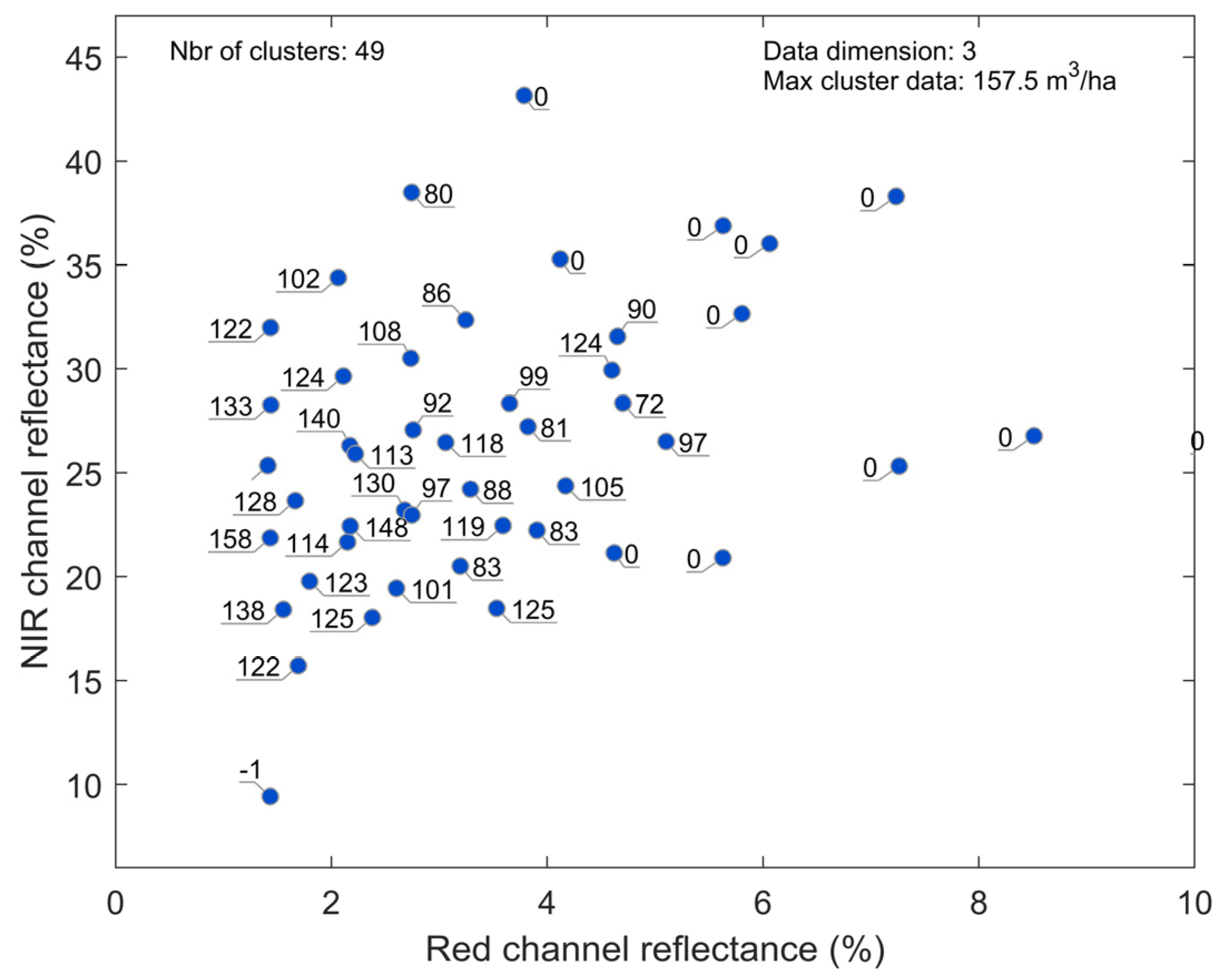Remotesensing 15 03029 g006 Remotesensing 15 03029 g006