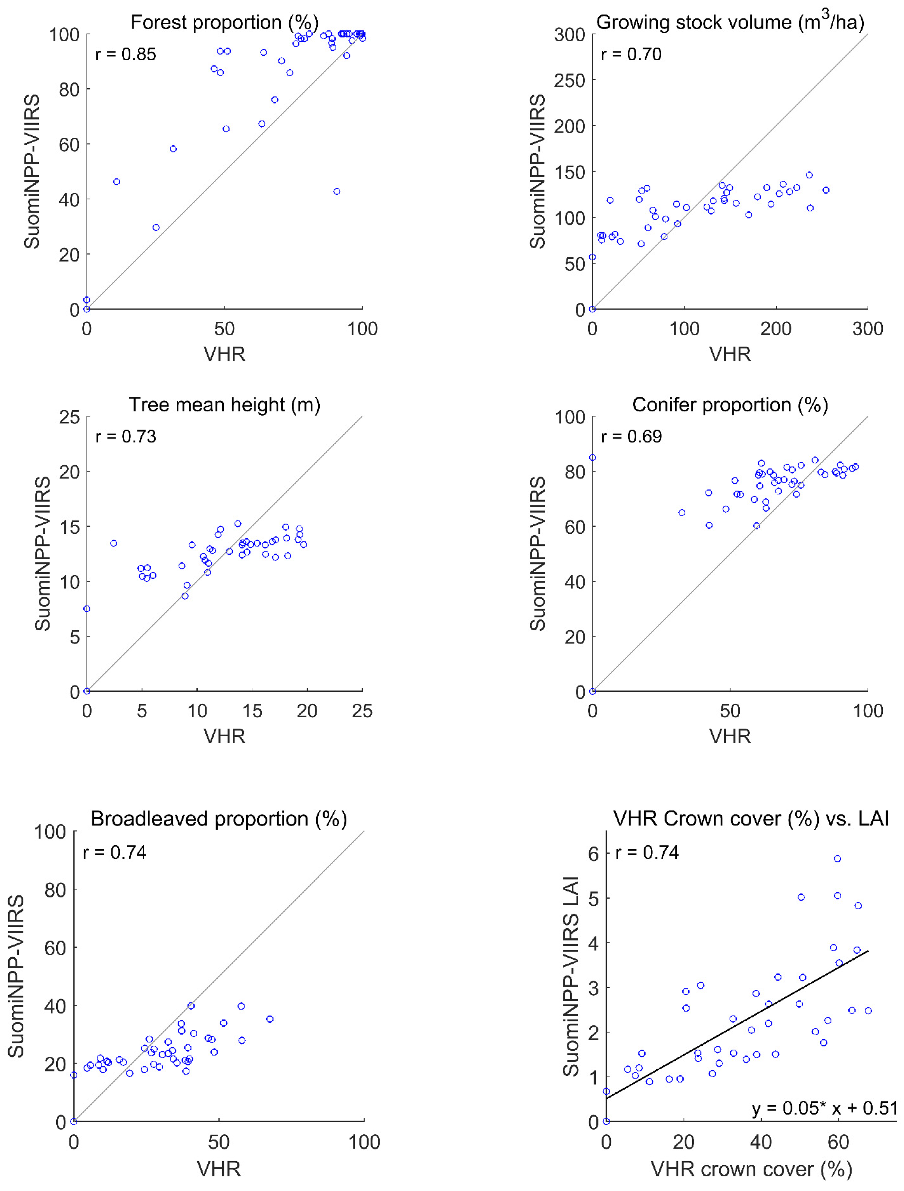 Remotesensing 15 03029 g014 Remotesensing 15 03029 g014