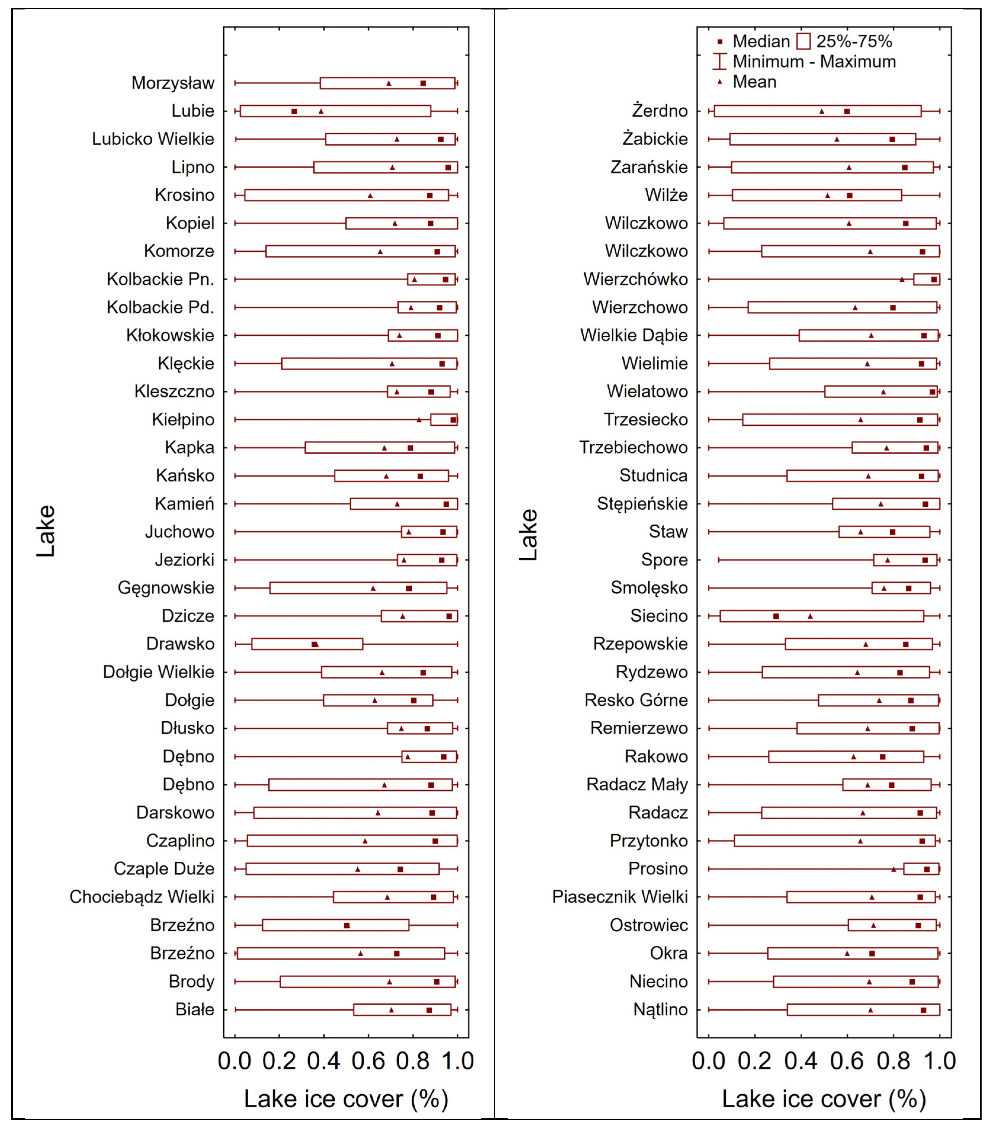 Remotesensing 15 03030 g004