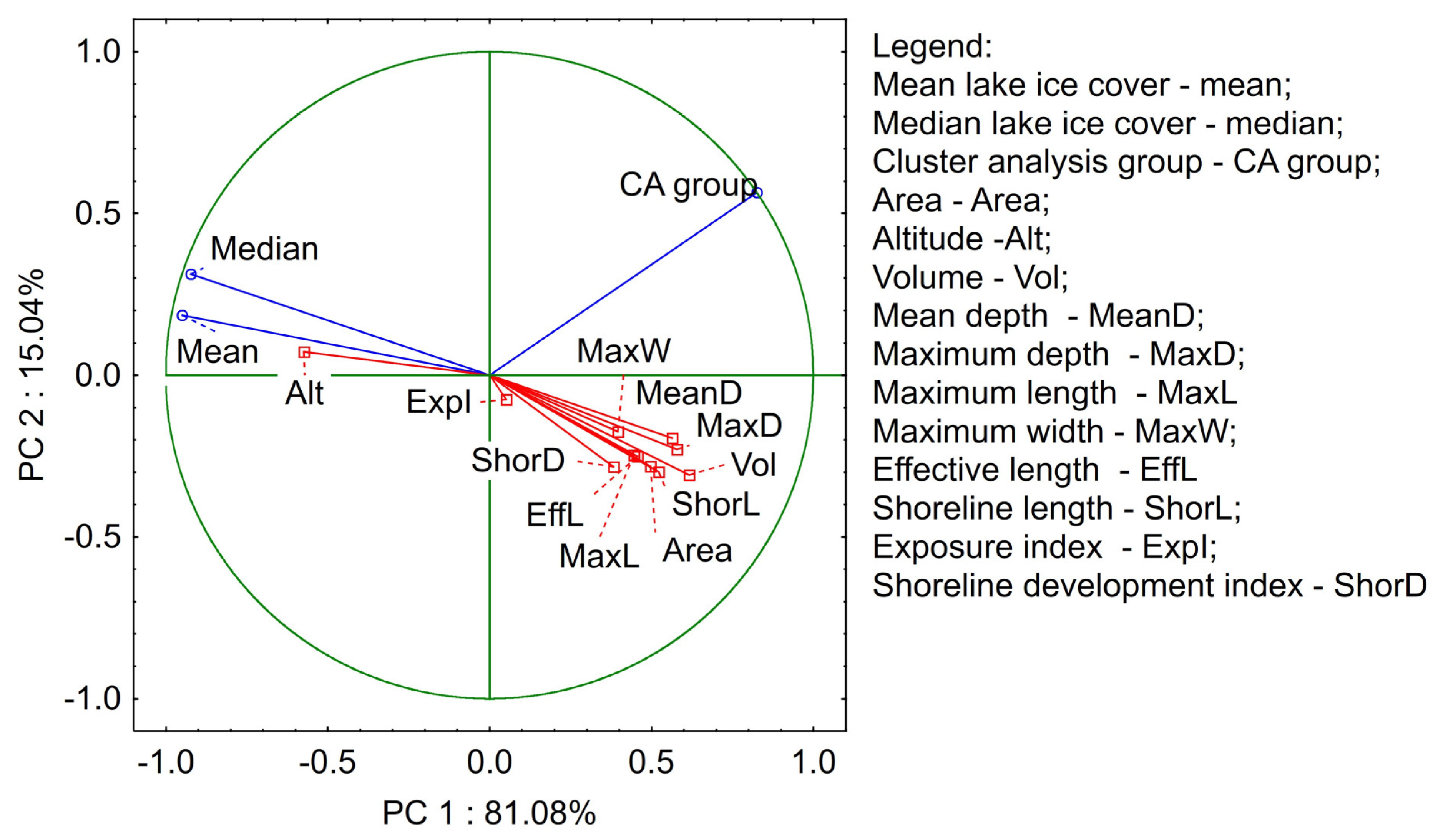 Remotesensing 15 03030 g009