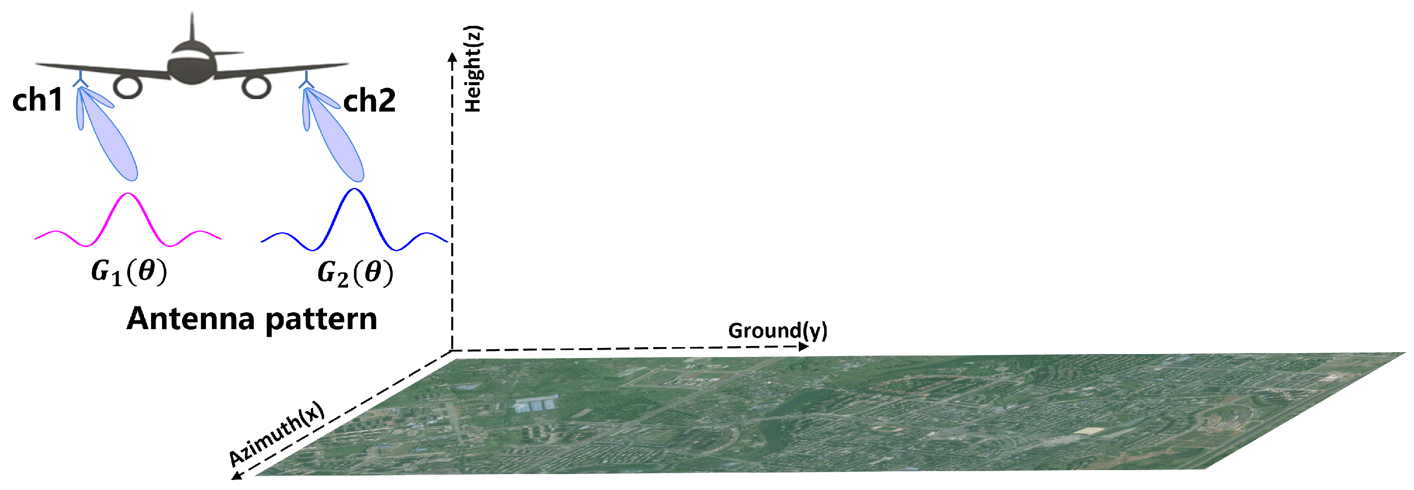 Remotesensing 15 03032 g002