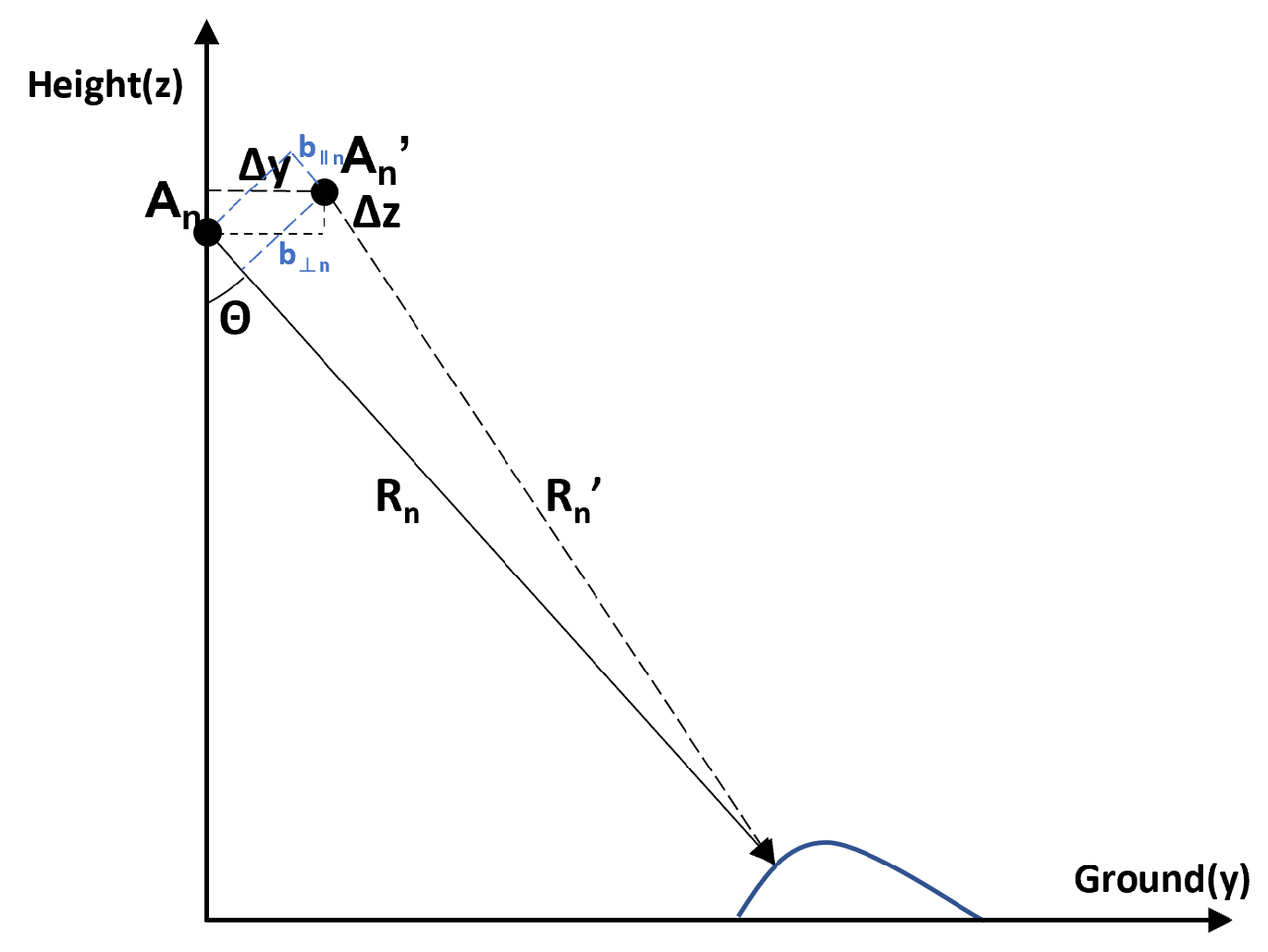 Remotesensing 15 03032 g003