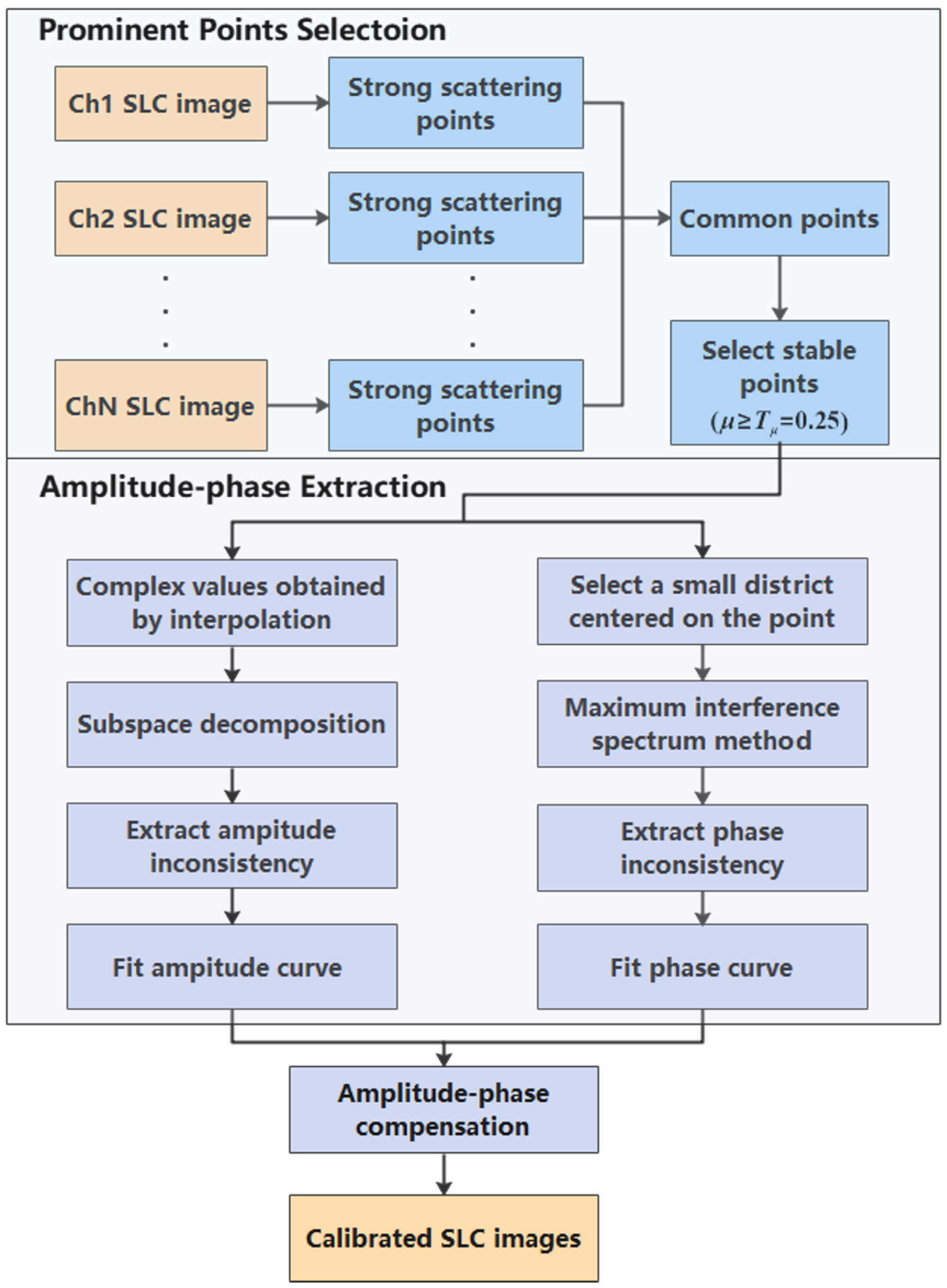 Remotesensing 15 03032 g004
