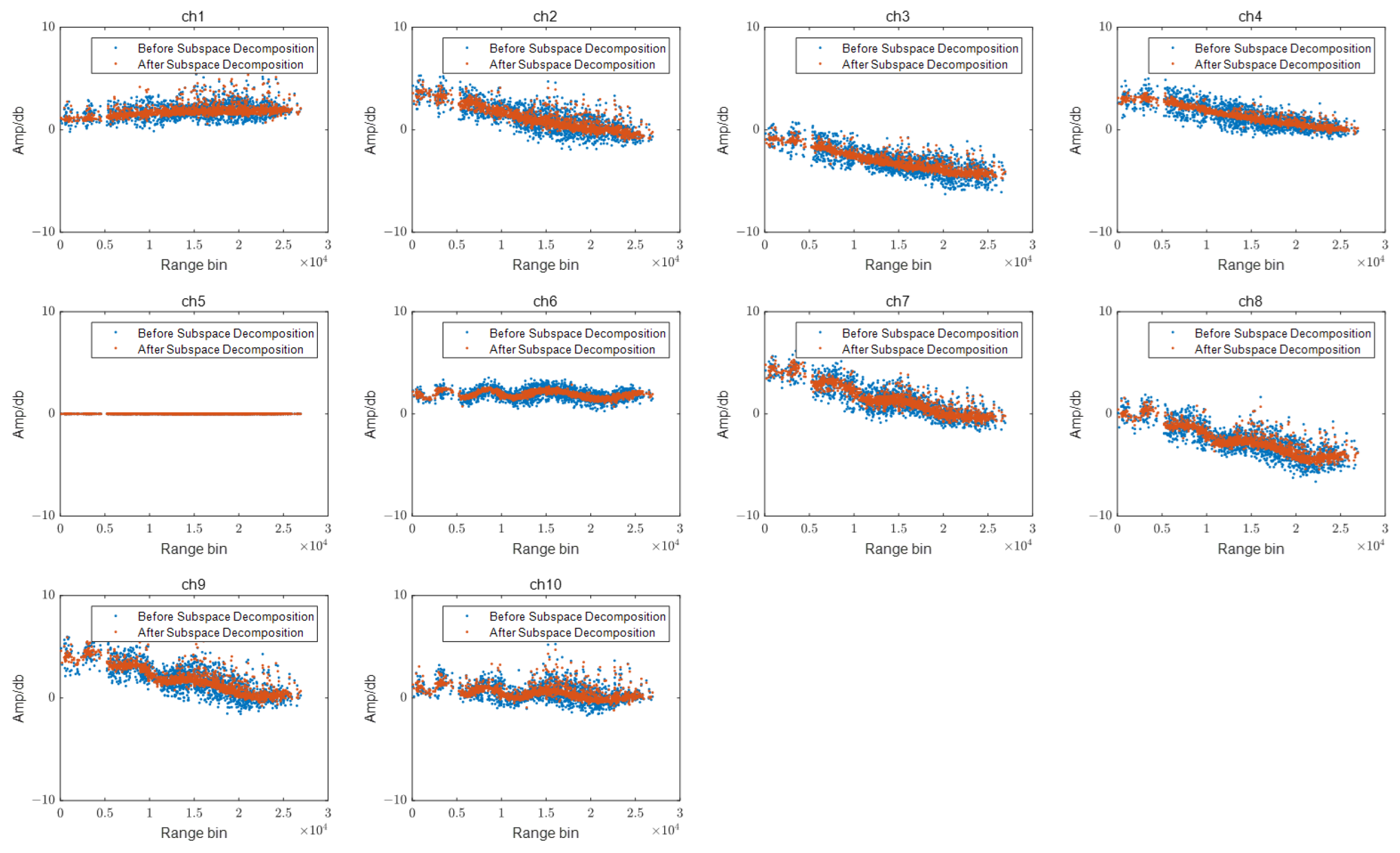 Remotesensing 15 03032 g009