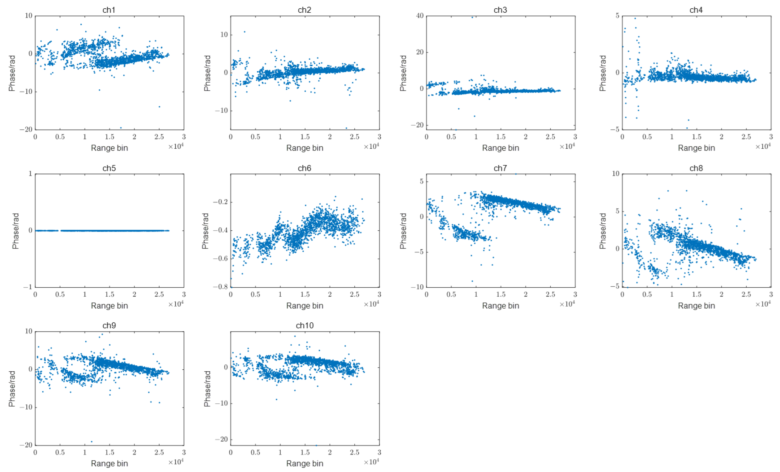 Remotesensing 15 03032 g010