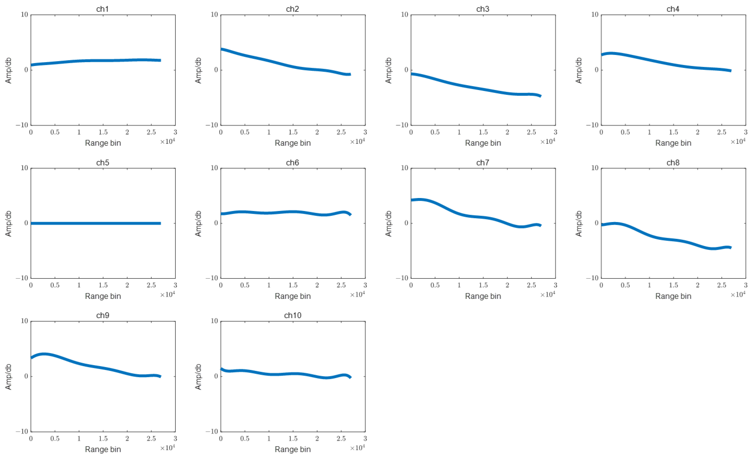 Remotesensing 15 03032 g011