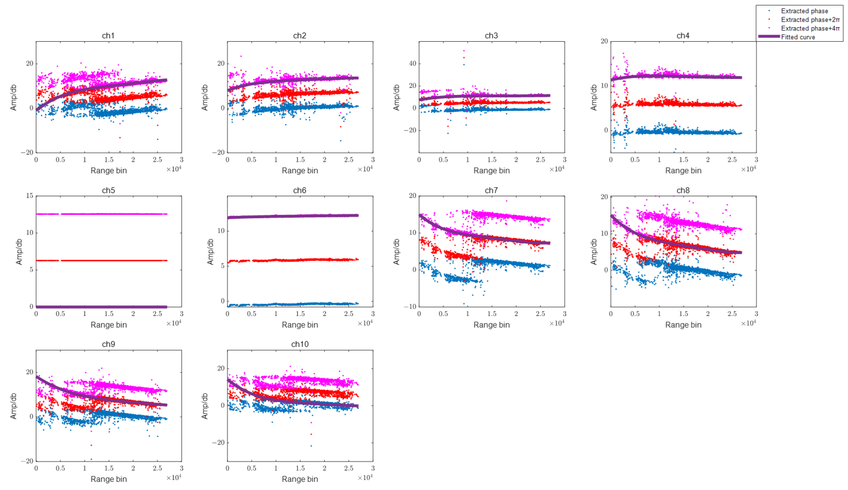 Remotesensing 15 03032 g012