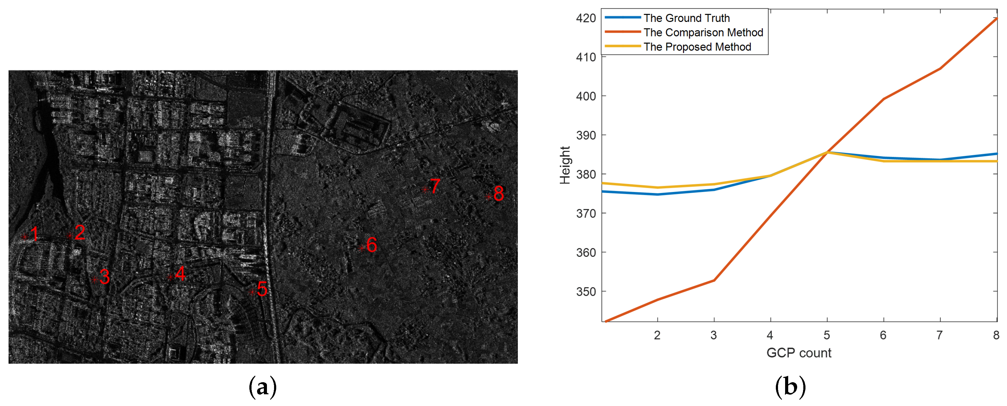 Remotesensing 15 03032 g017