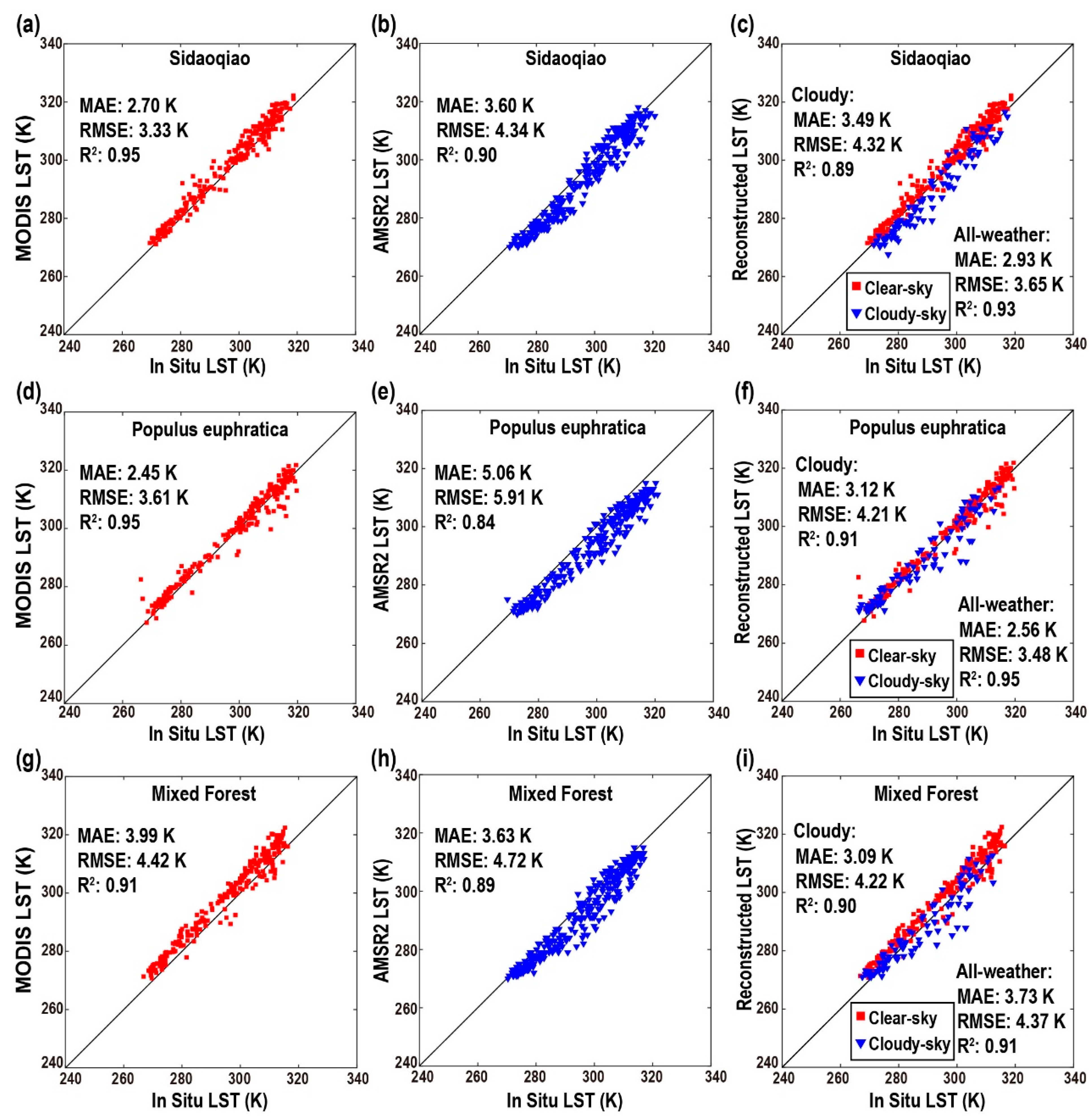 Remotesensing 15 03033 g007