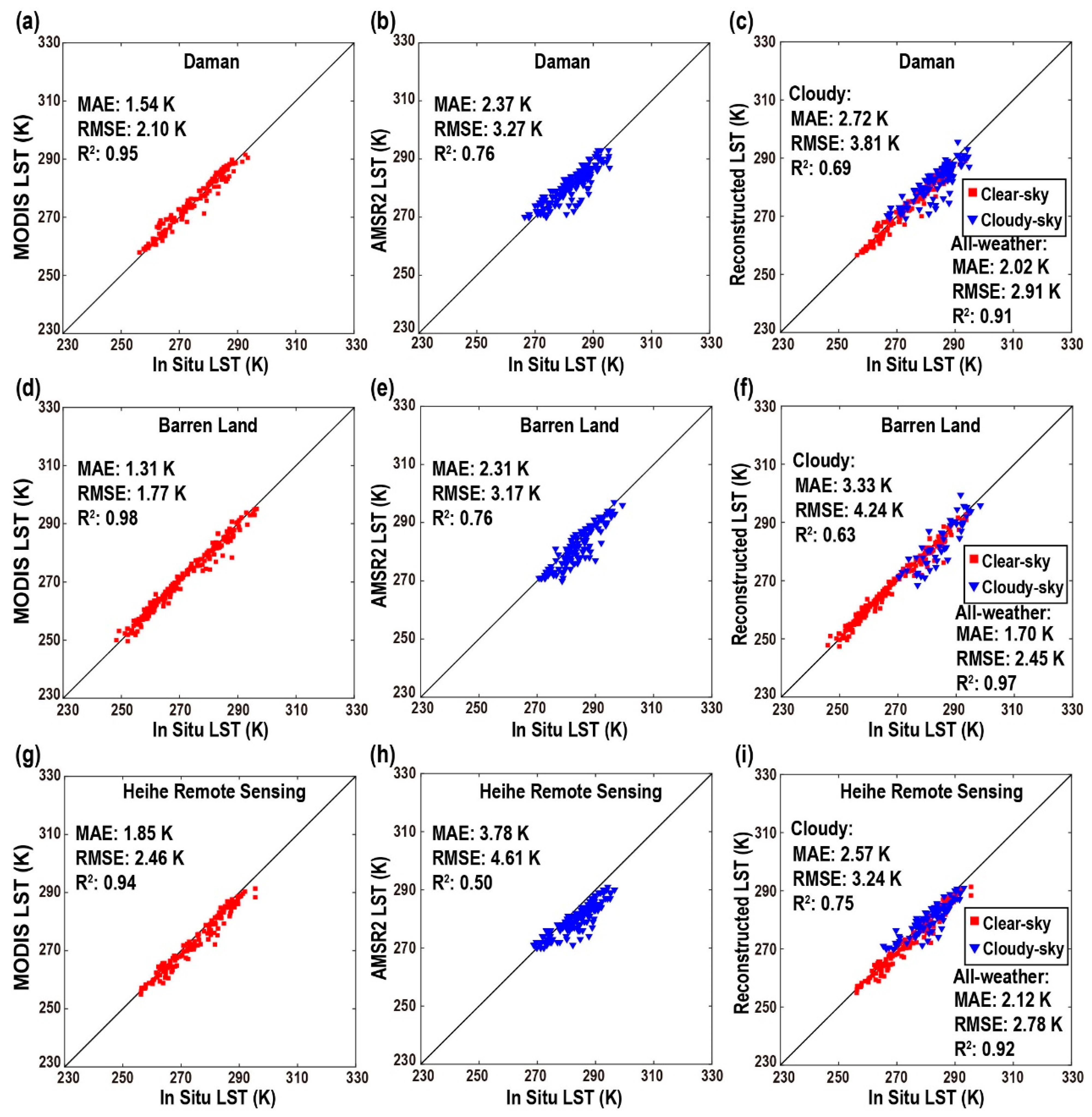 Remotesensing 15 03033 g010