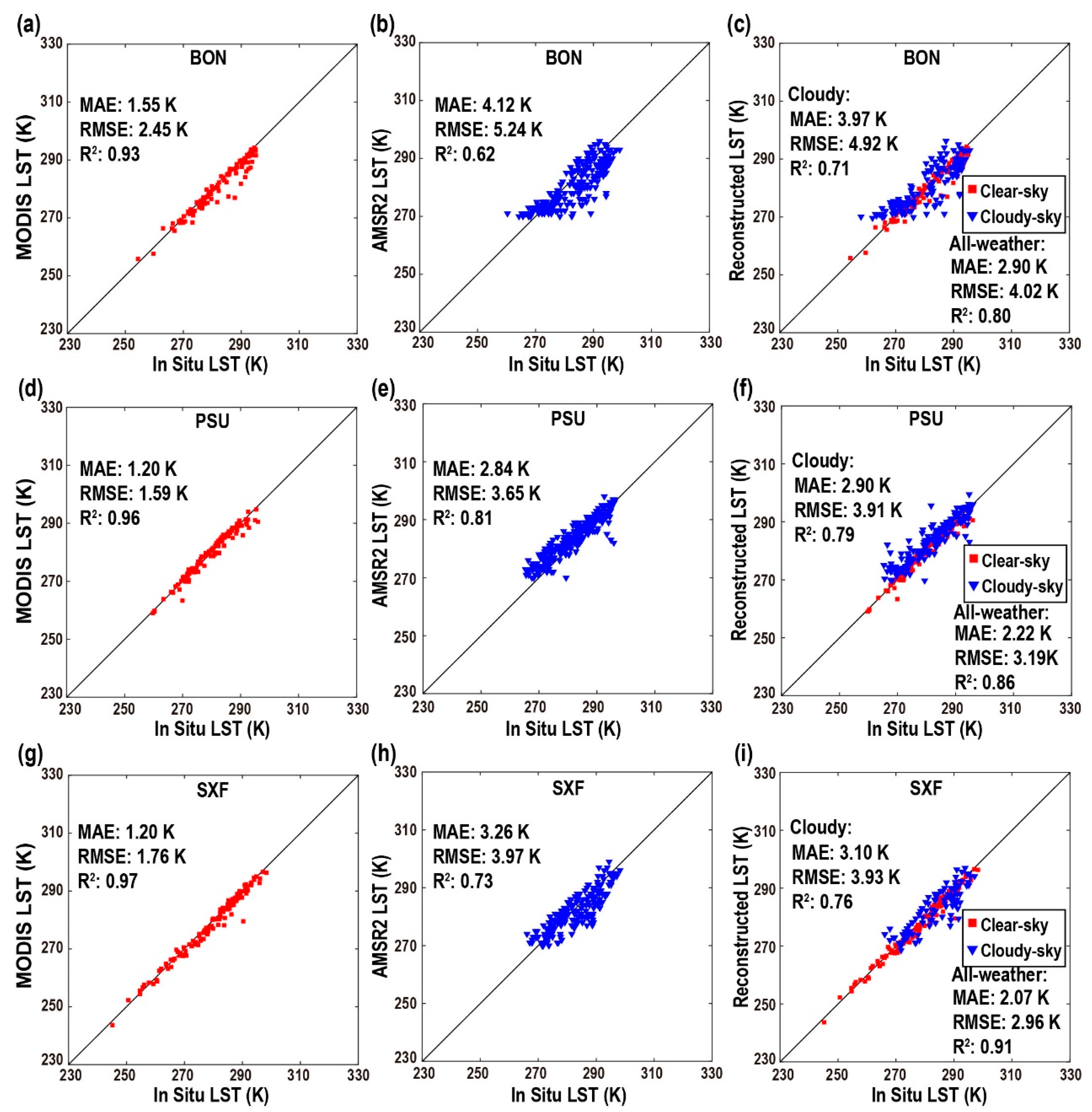Remotesensing 15 03033 g014
