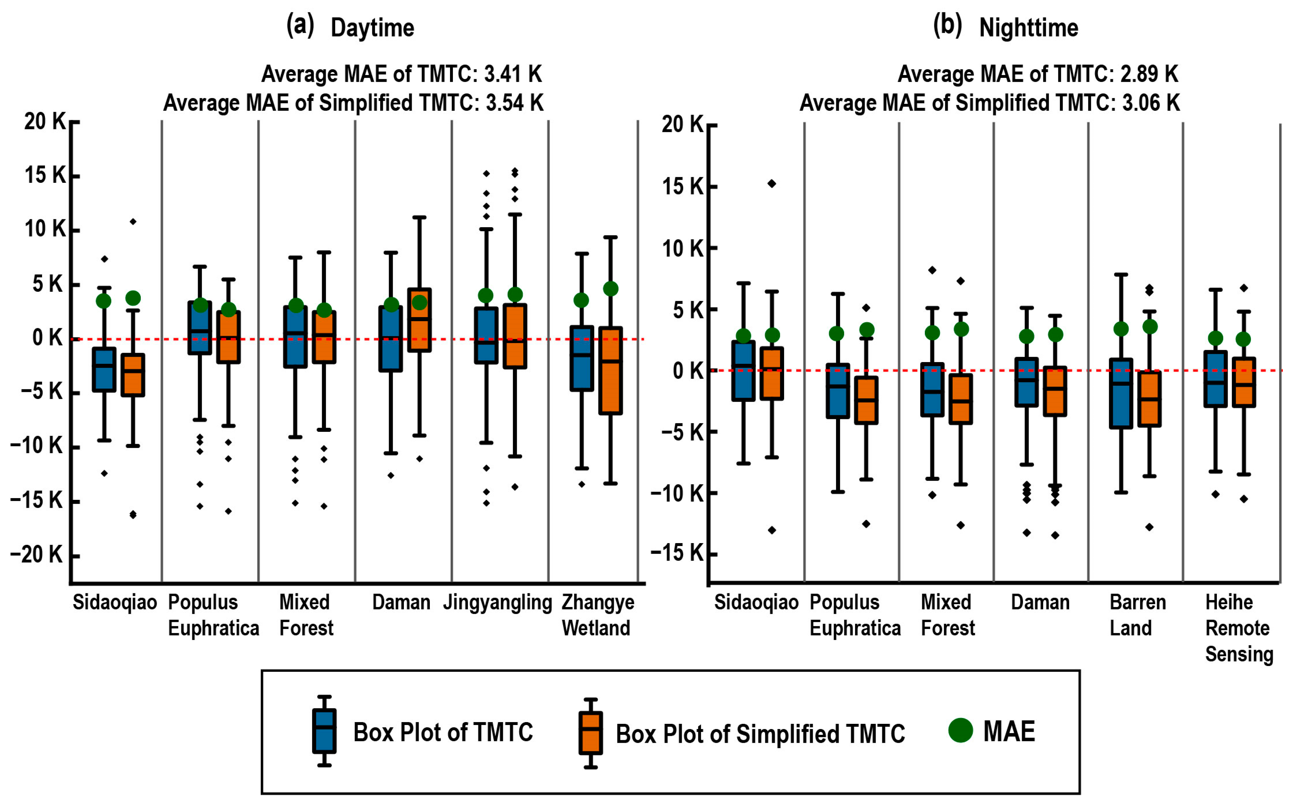 Remotesensing 15 03033 g015