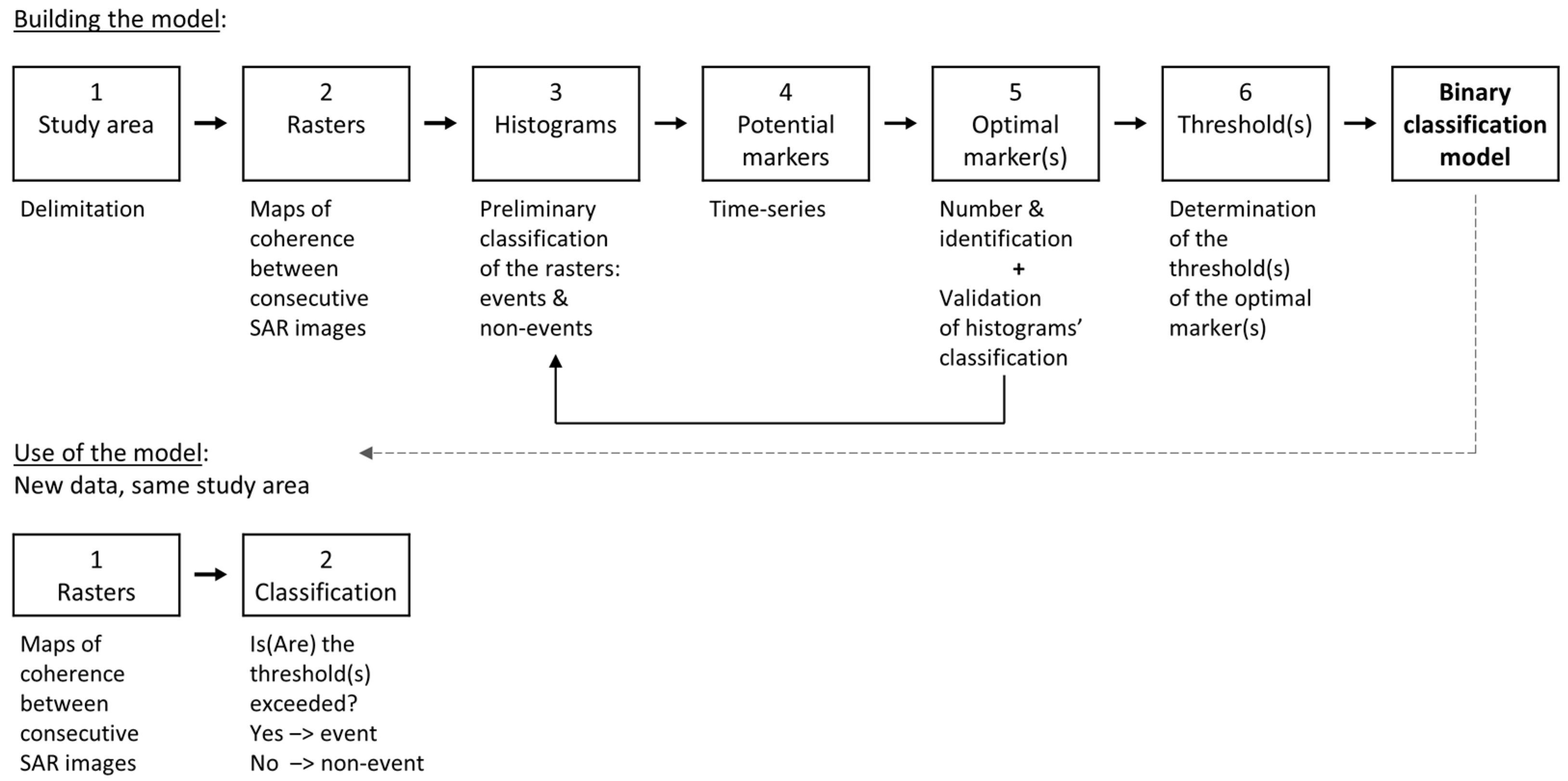 Remotesensing 15 03034 g001 Remotesensing 15 03034 g001