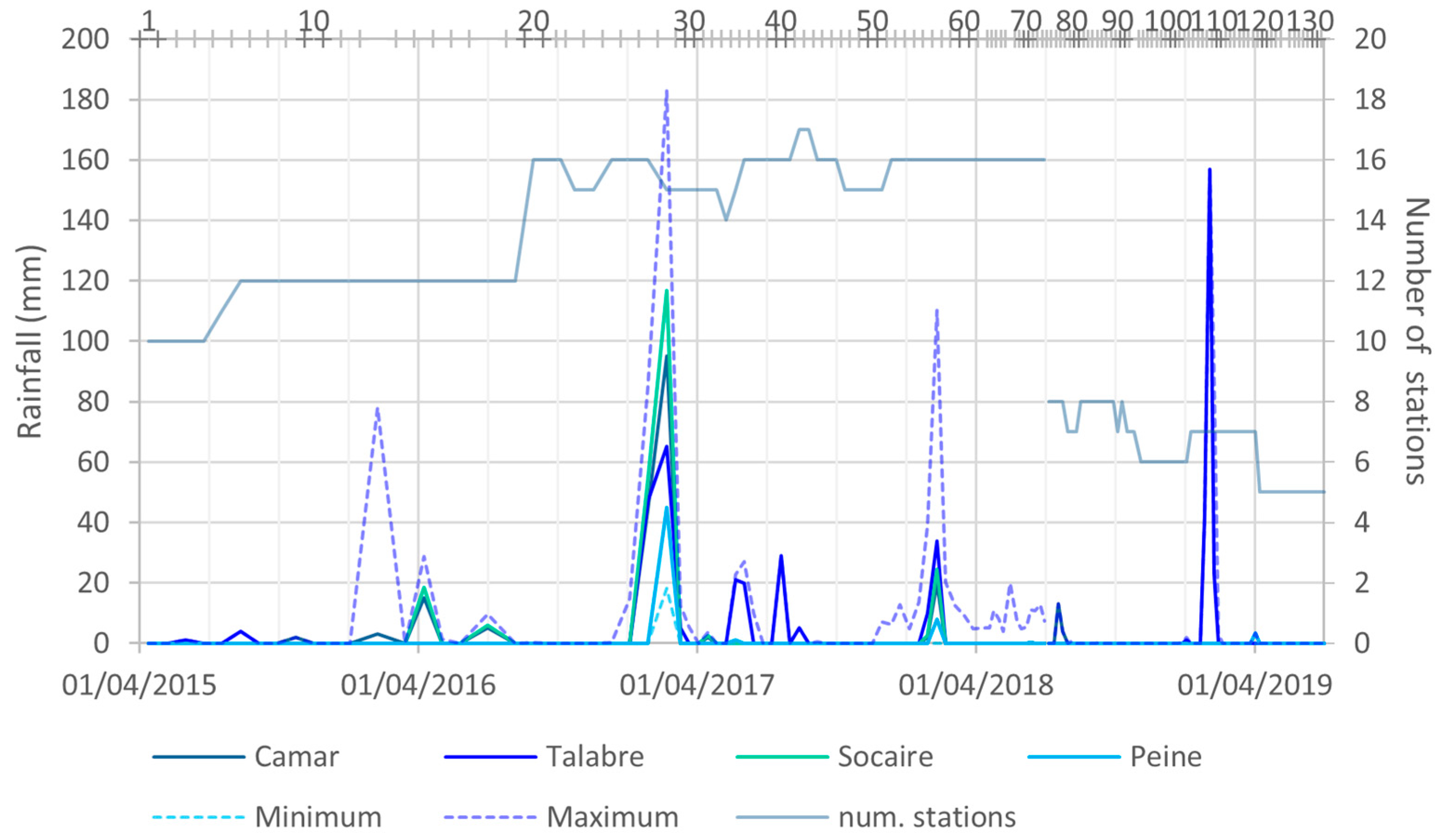 Remotesensing 15 03034 g003 Remotesensing 15 03034 g003