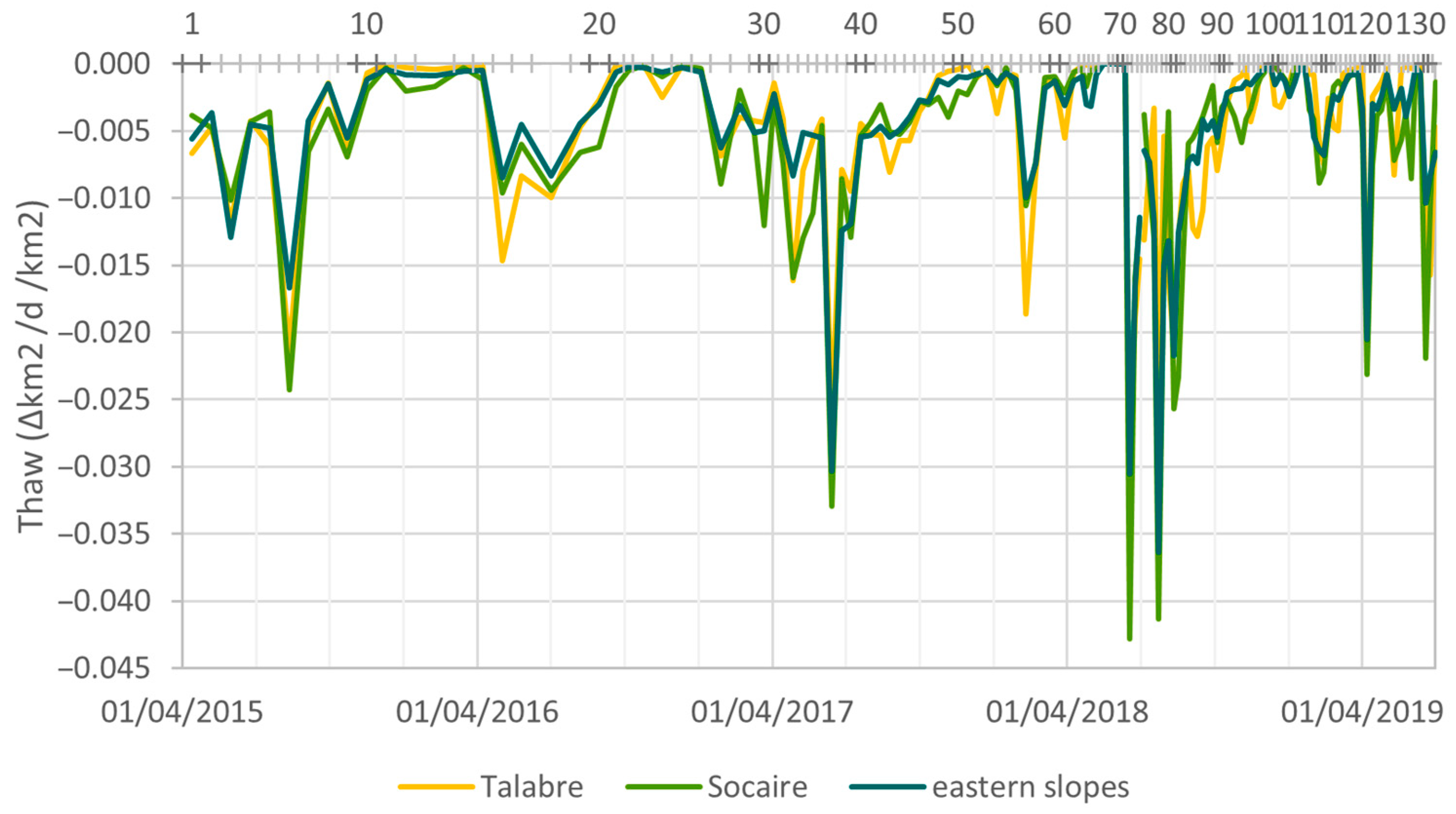 Remotesensing 15 03034 g004 Remotesensing 15 03034 g004