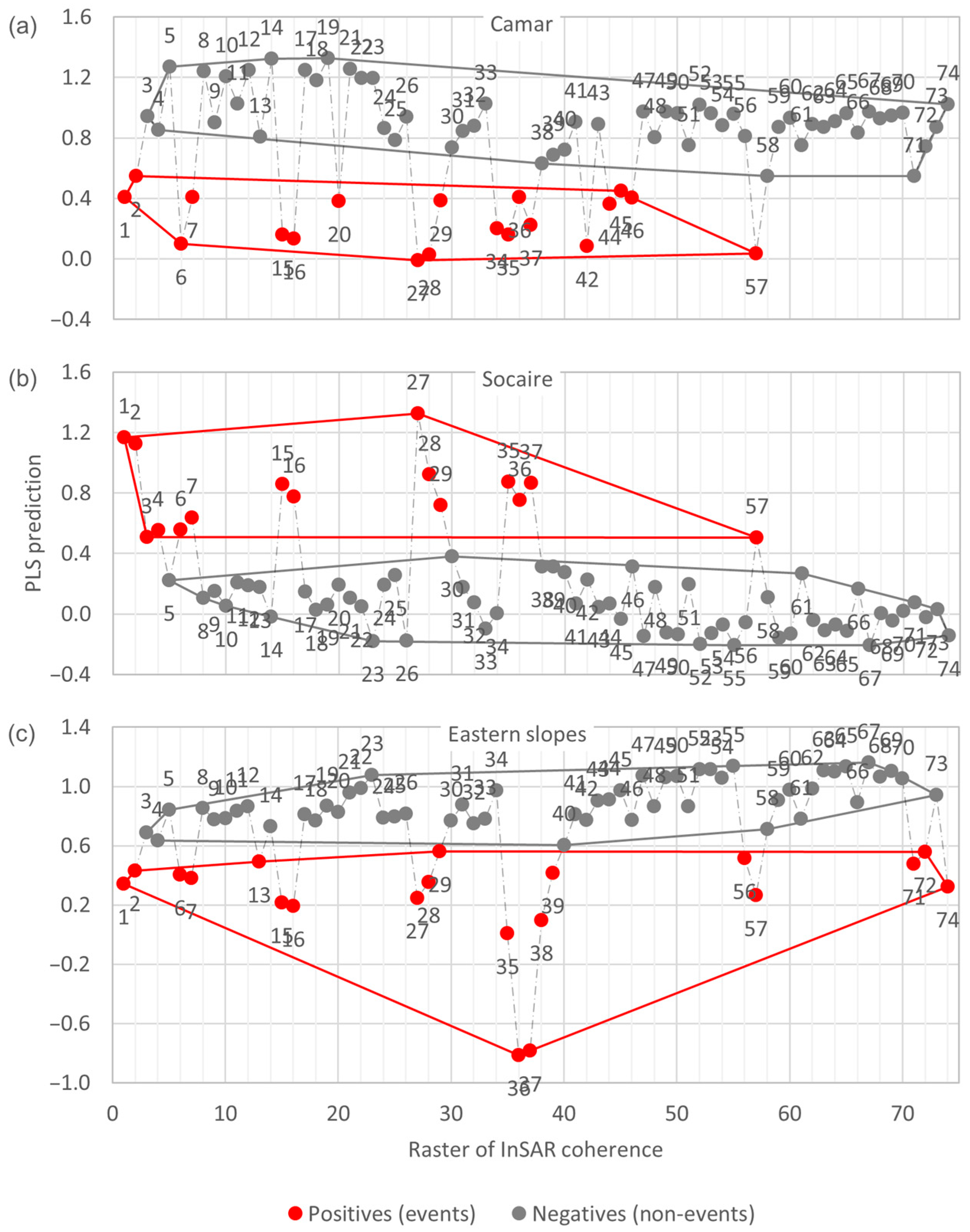 Remotesensing 15 03034 g007 Remotesensing 15 03034 g007