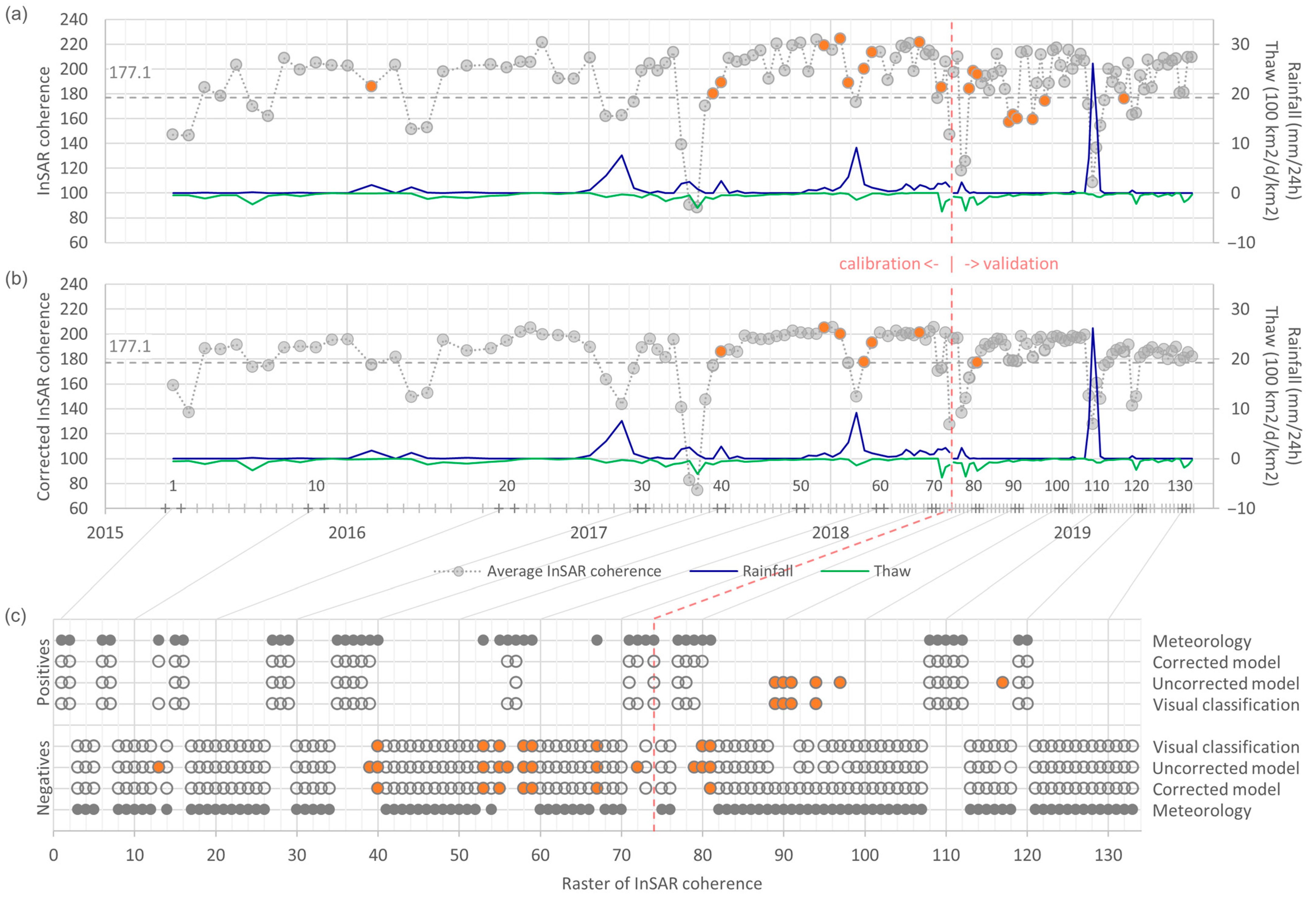 Remotesensing 15 03034 g010 Remotesensing 15 03034 g010