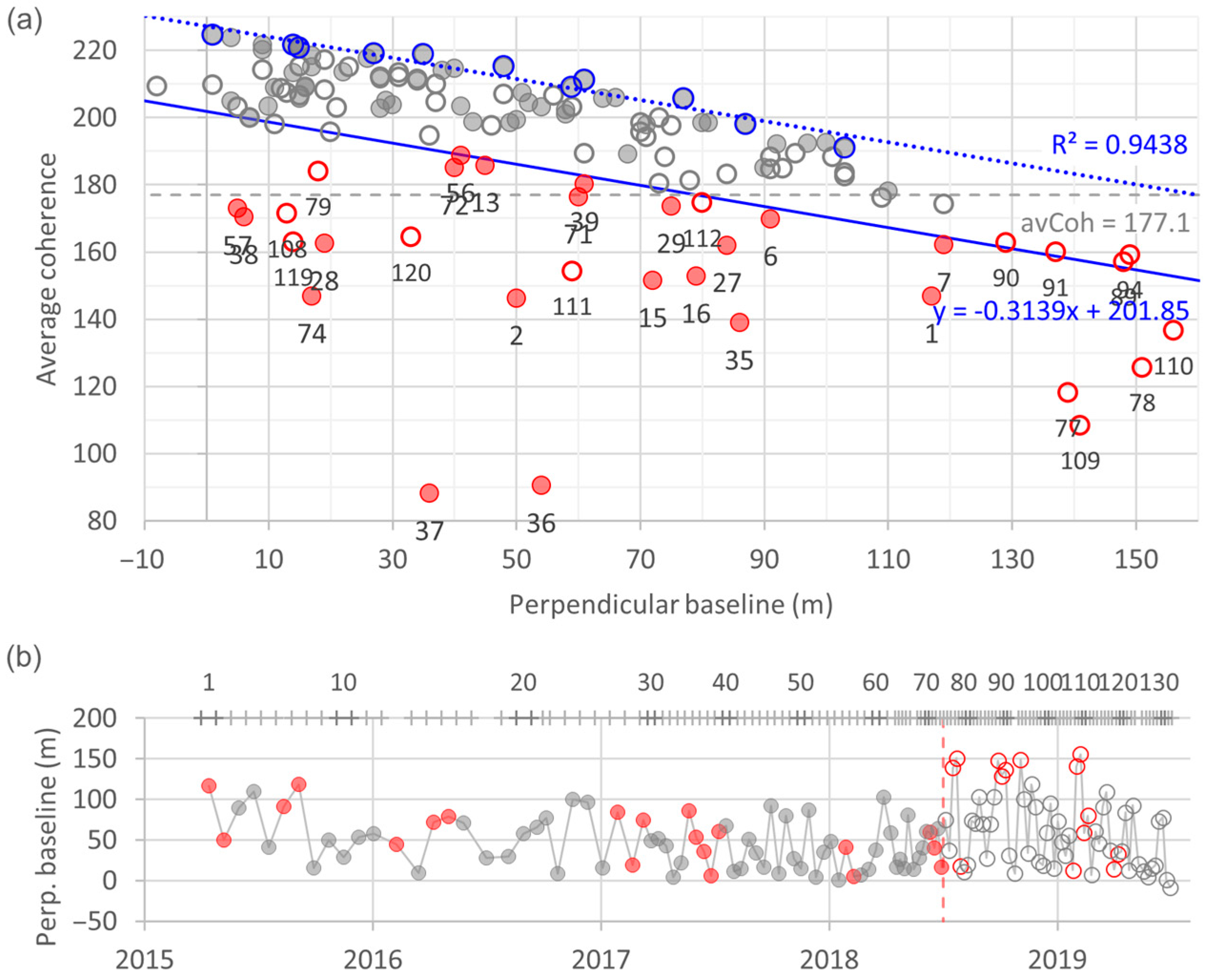 Remotesensing 15 03034 g012 Remotesensing 15 03034 g012