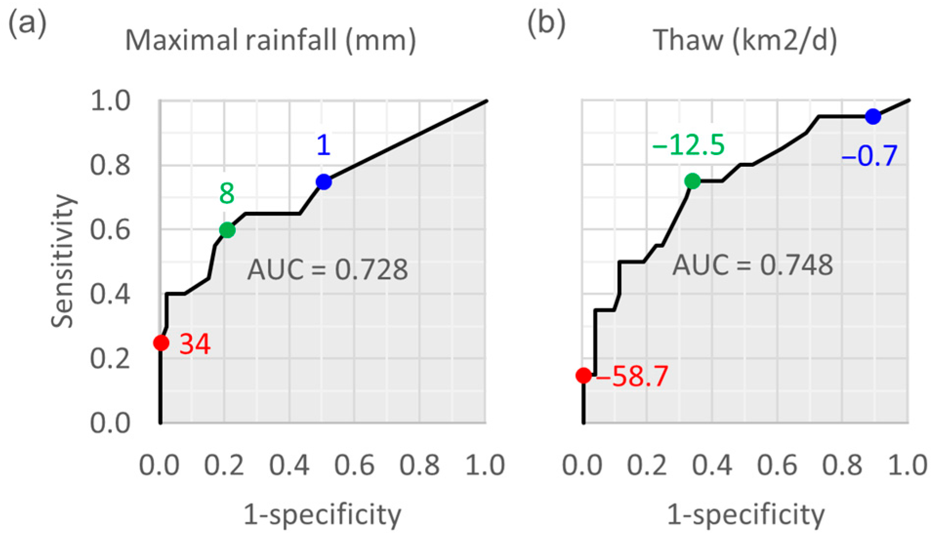 Remotesensing 15 03034 g013 Remotesensing 15 03034 g013