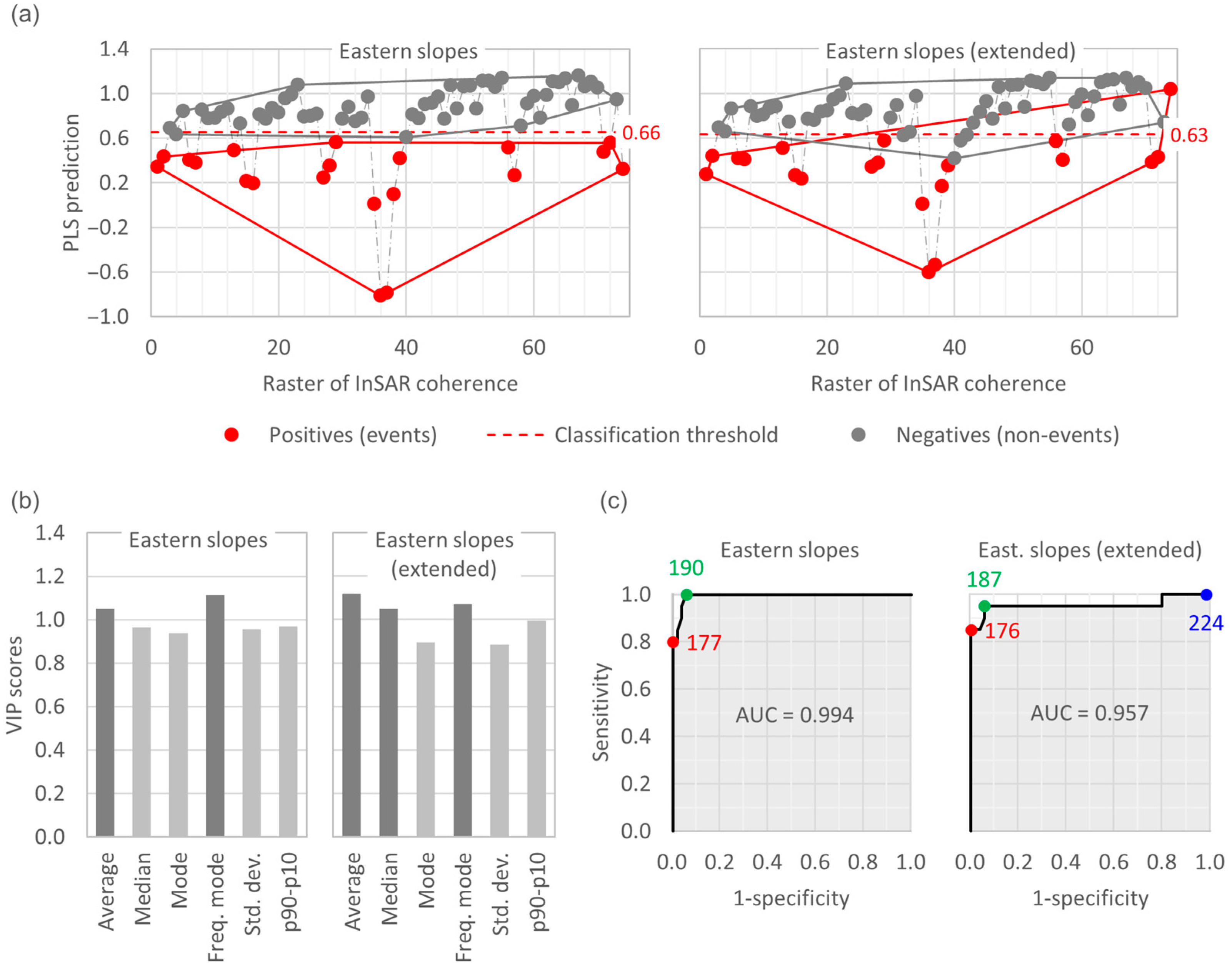 Remotesensing 15 03034 g014 Remotesensing 15 03034 g014