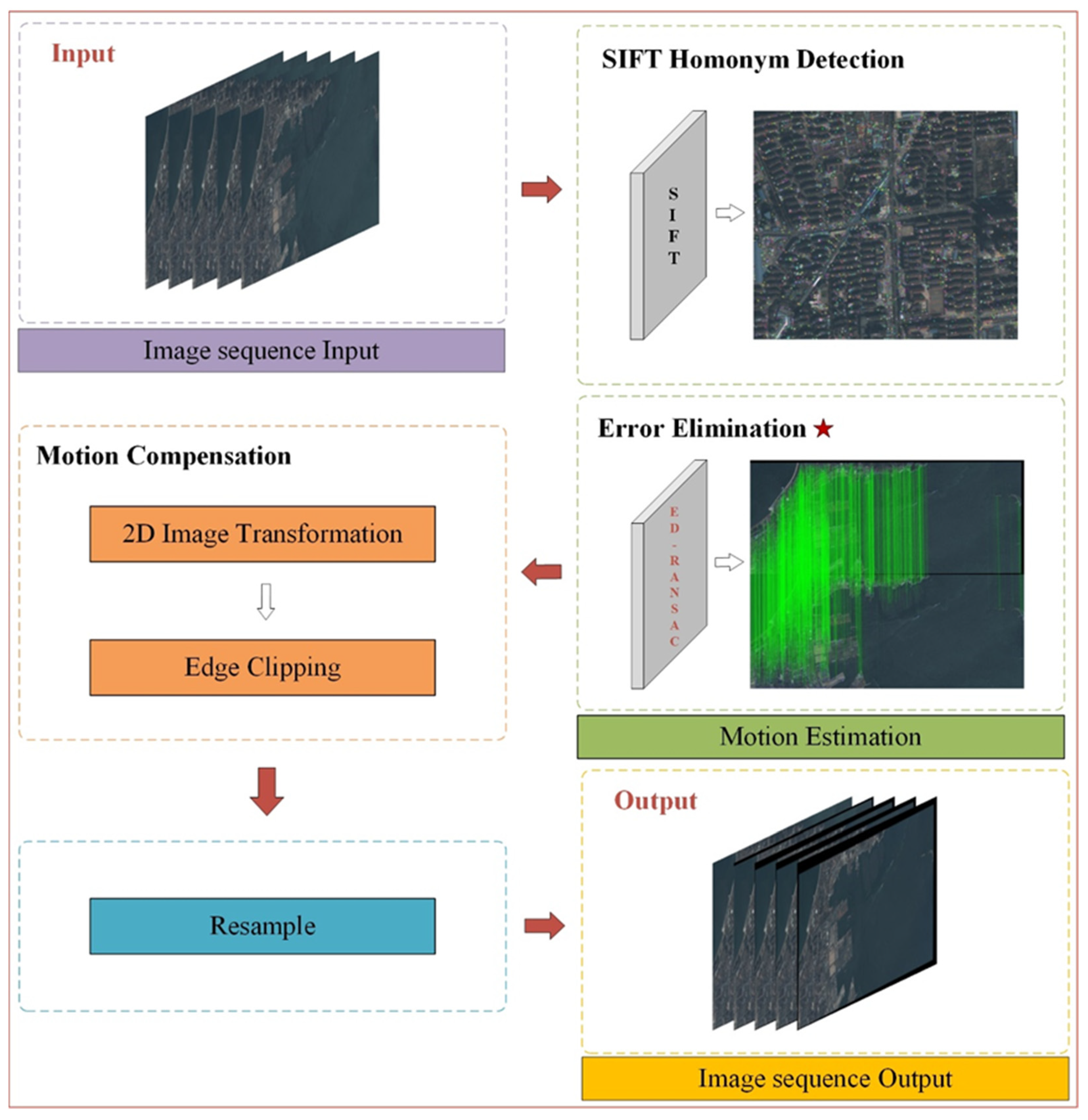 Remotesensing 15 03036 g001