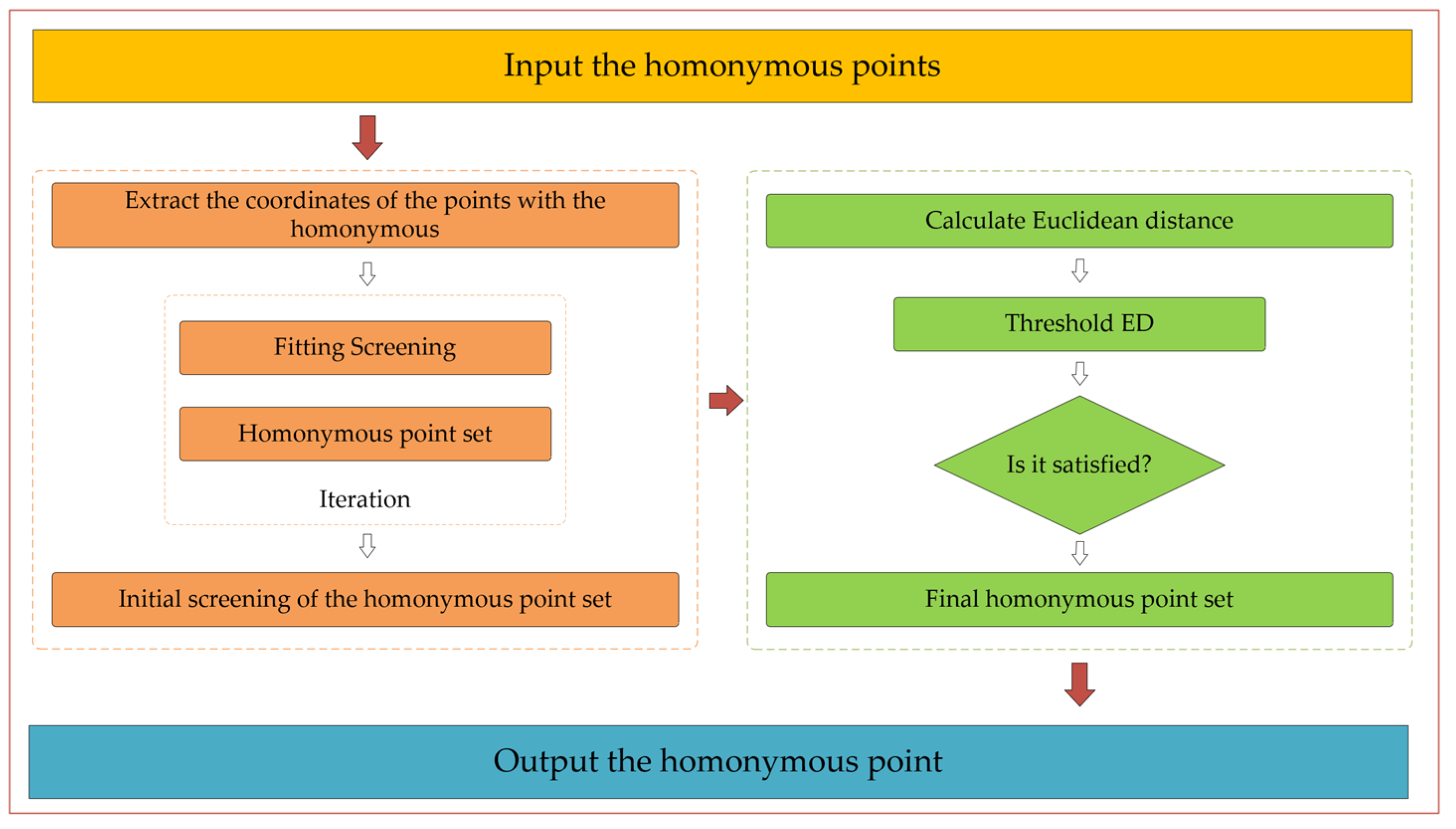 Remotesensing 15 03036 g002