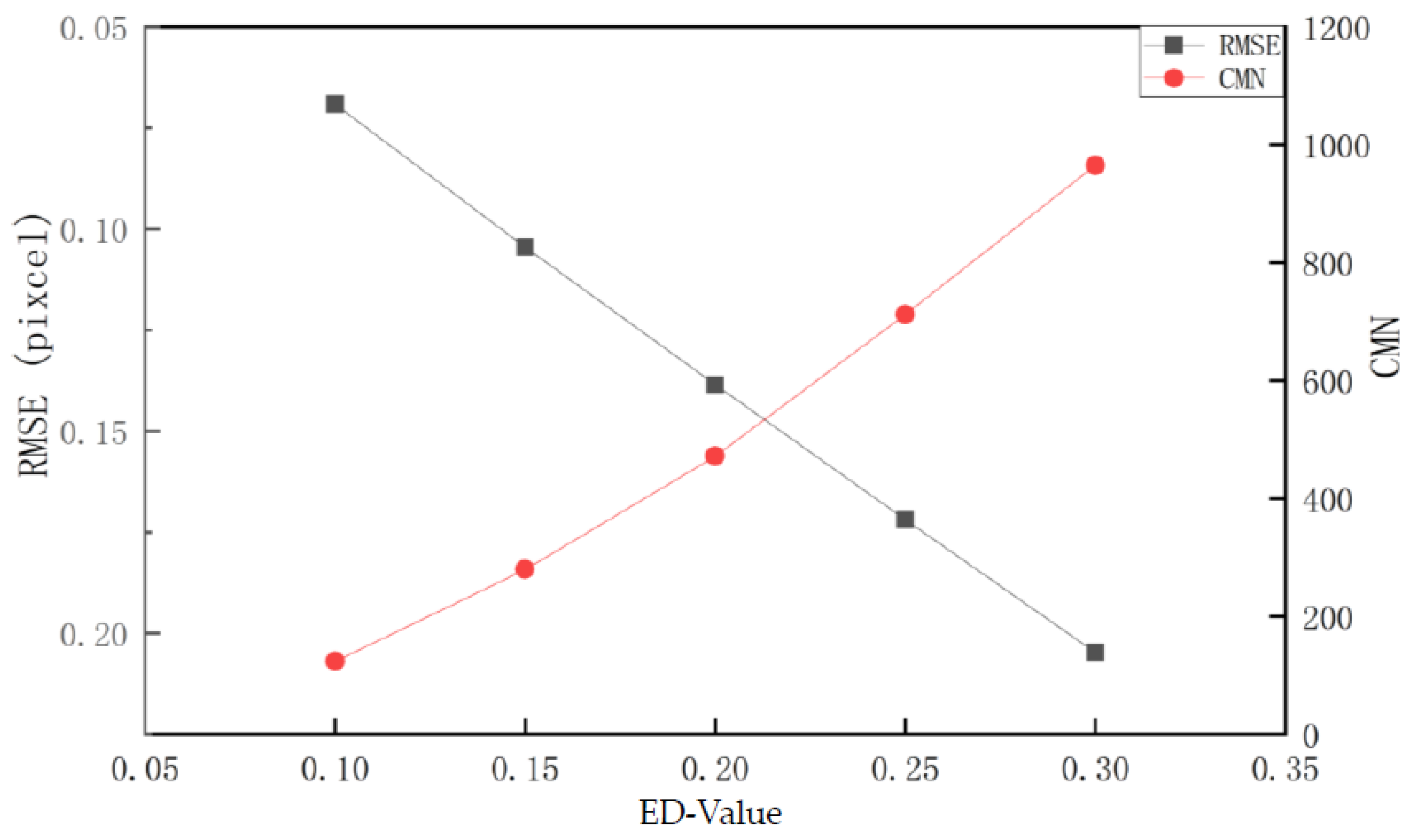Remotesensing 15 03036 g004