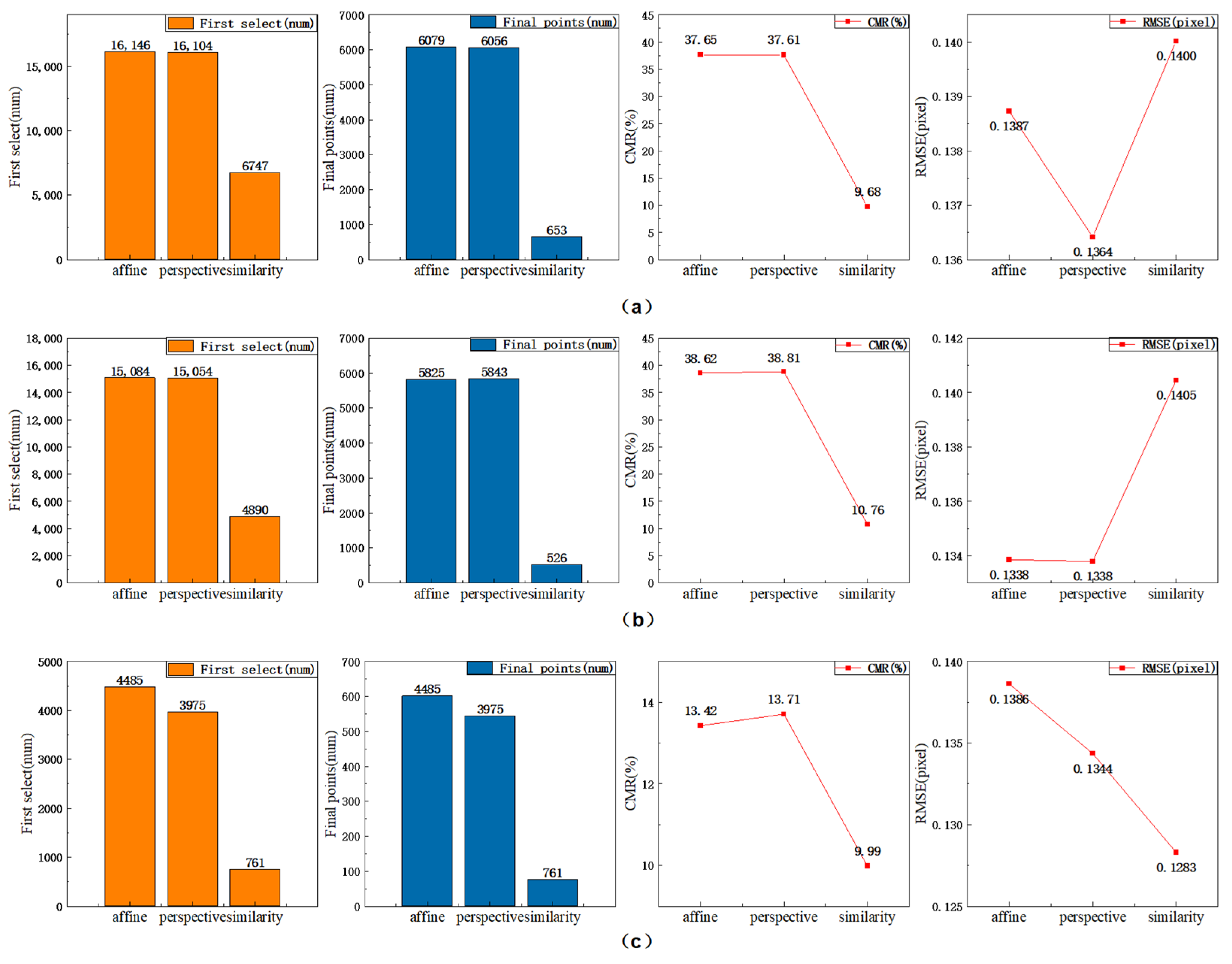 Remotesensing 15 03036 g005