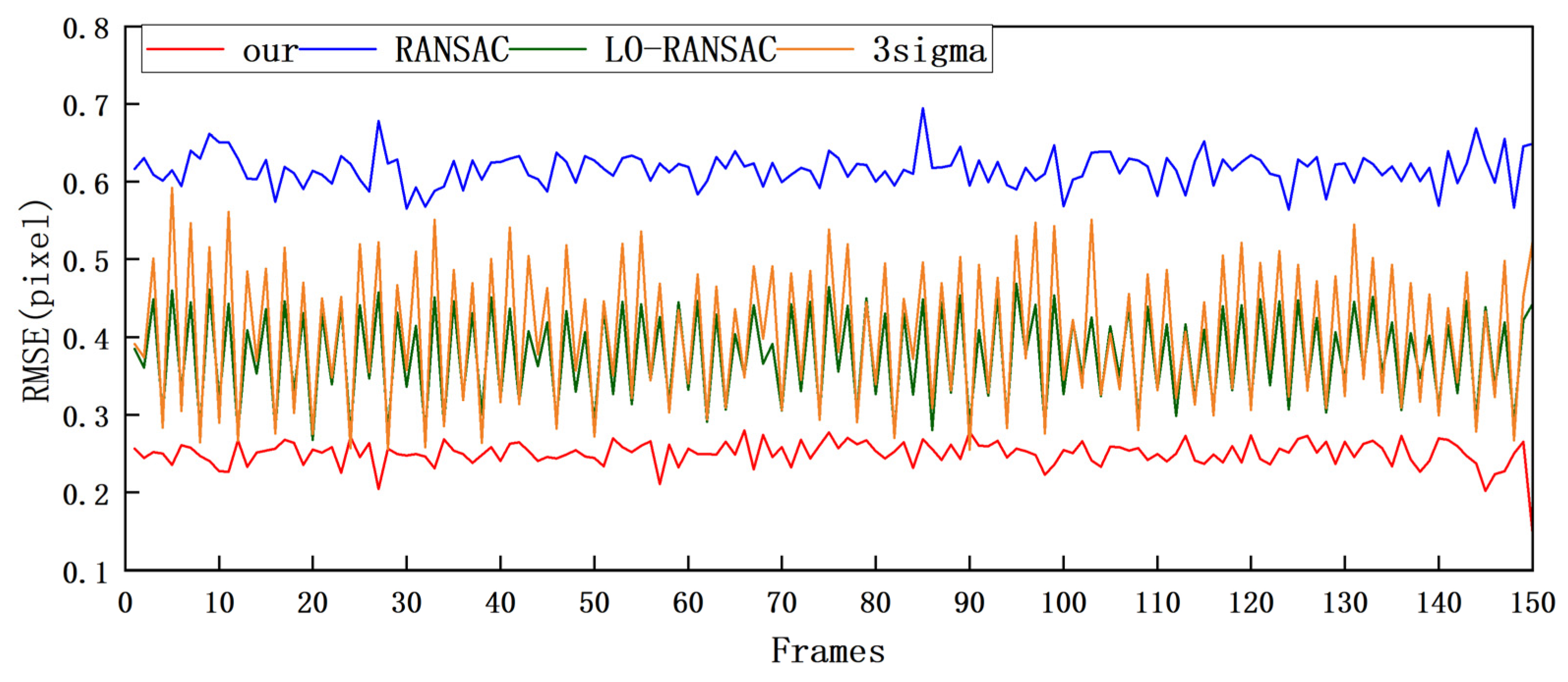 Remotesensing 15 03036 g011