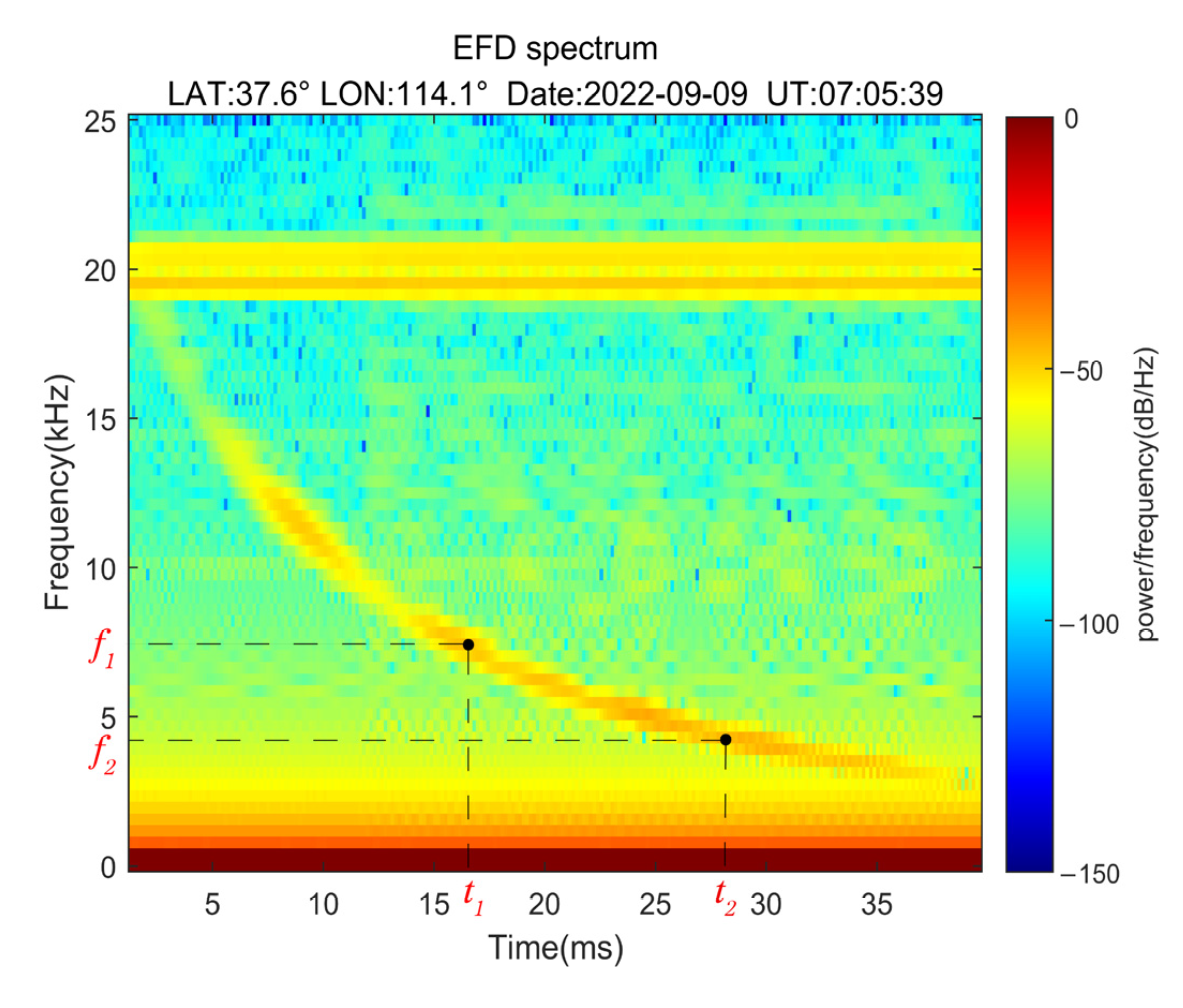 Remotesensing 15 03037 g002 Remotesensing 15 03037 g002