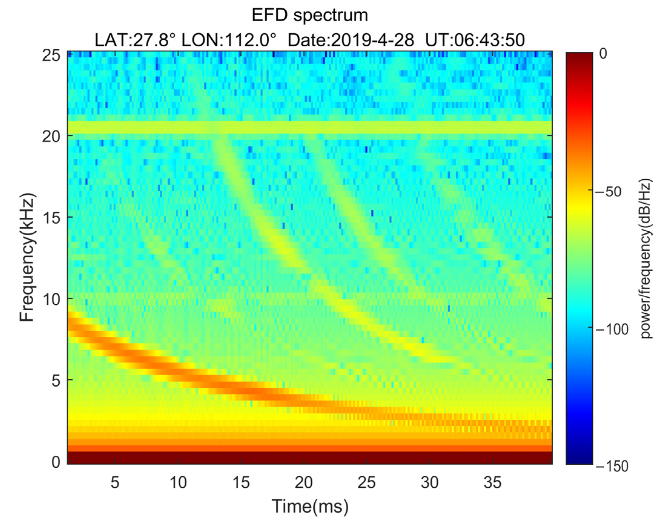 Remotesensing 15 03037 g007 Remotesensing 15 03037 g007