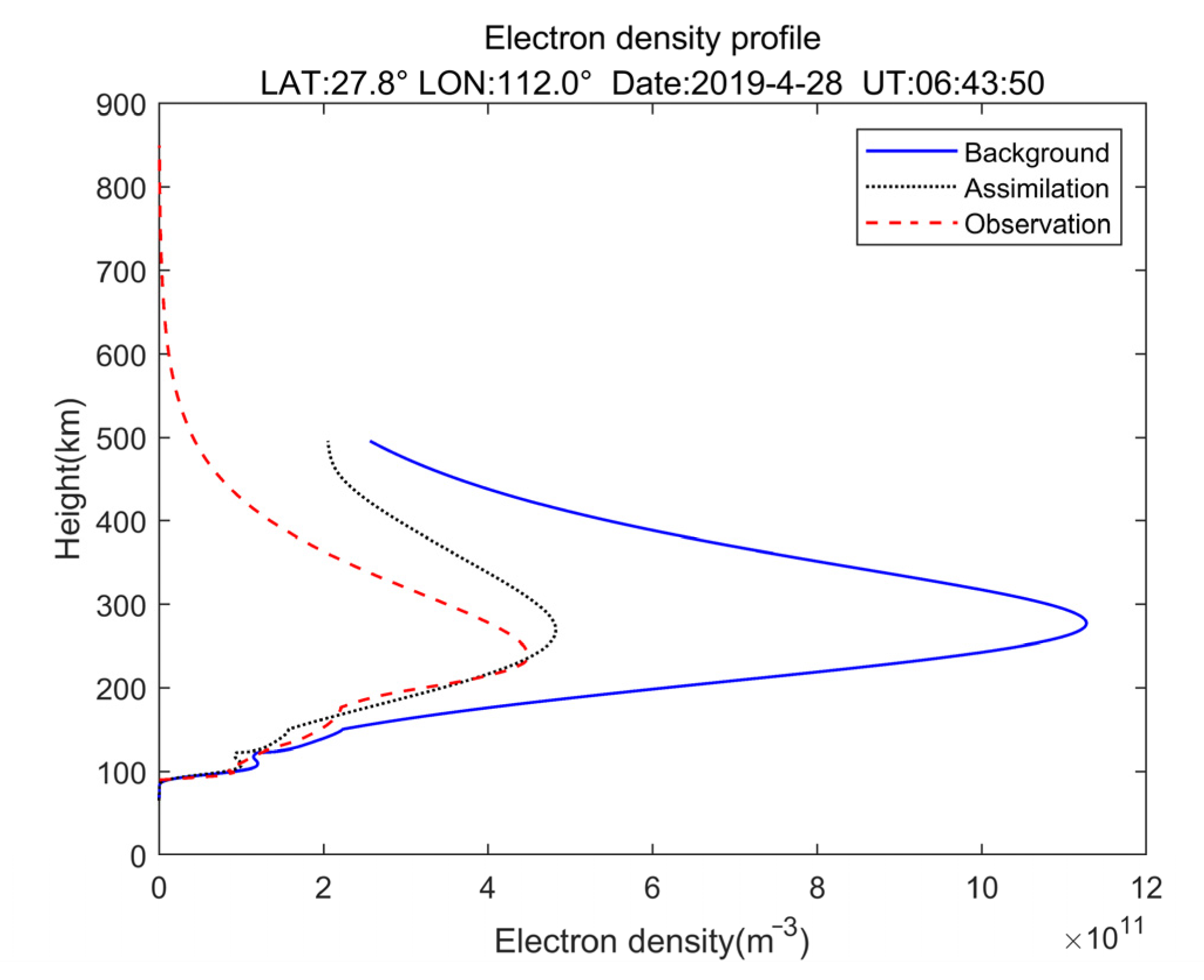 Remotesensing 15 03037 g008 Remotesensing 15 03037 g008