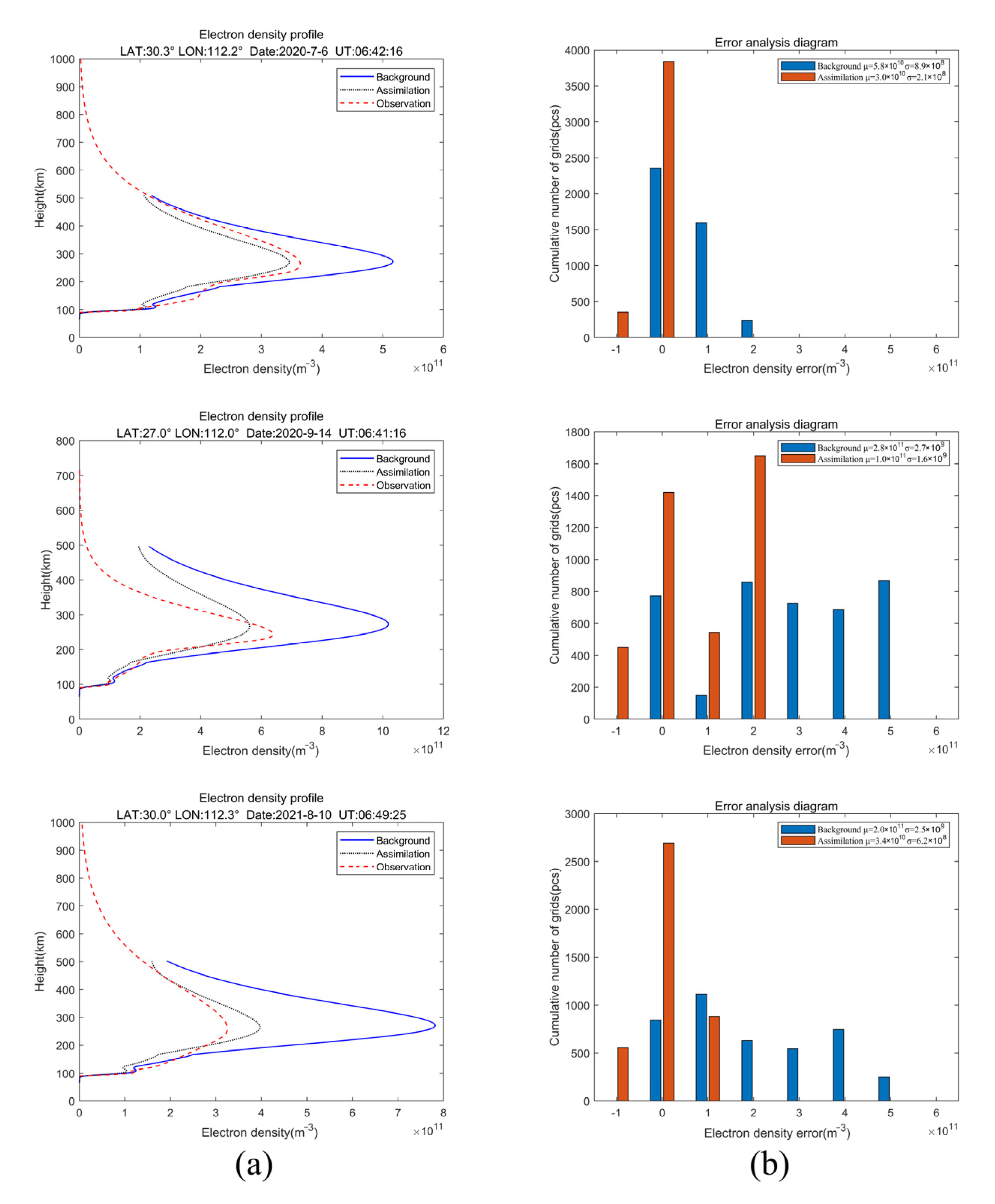 Remotesensing 15 03037 g010 Remotesensing 15 03037 g010