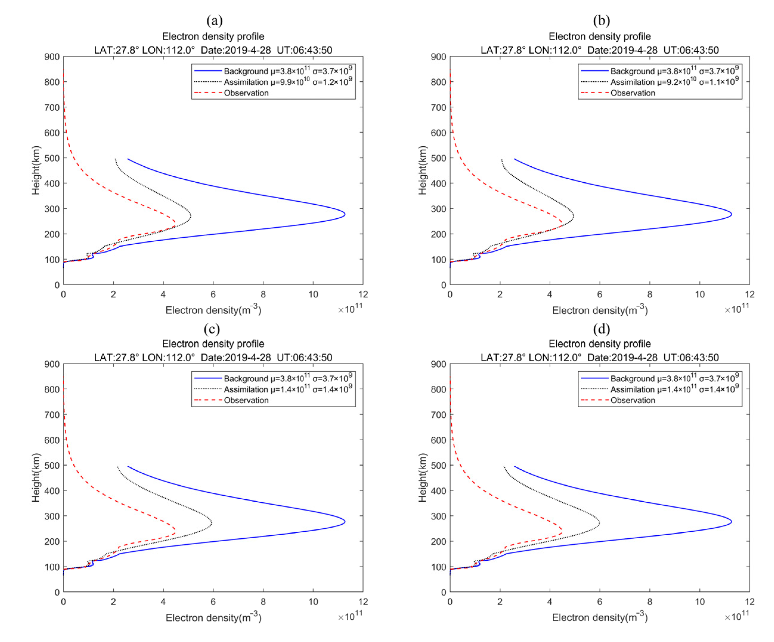 Remotesensing 15 03037 g012 Remotesensing 15 03037 g012