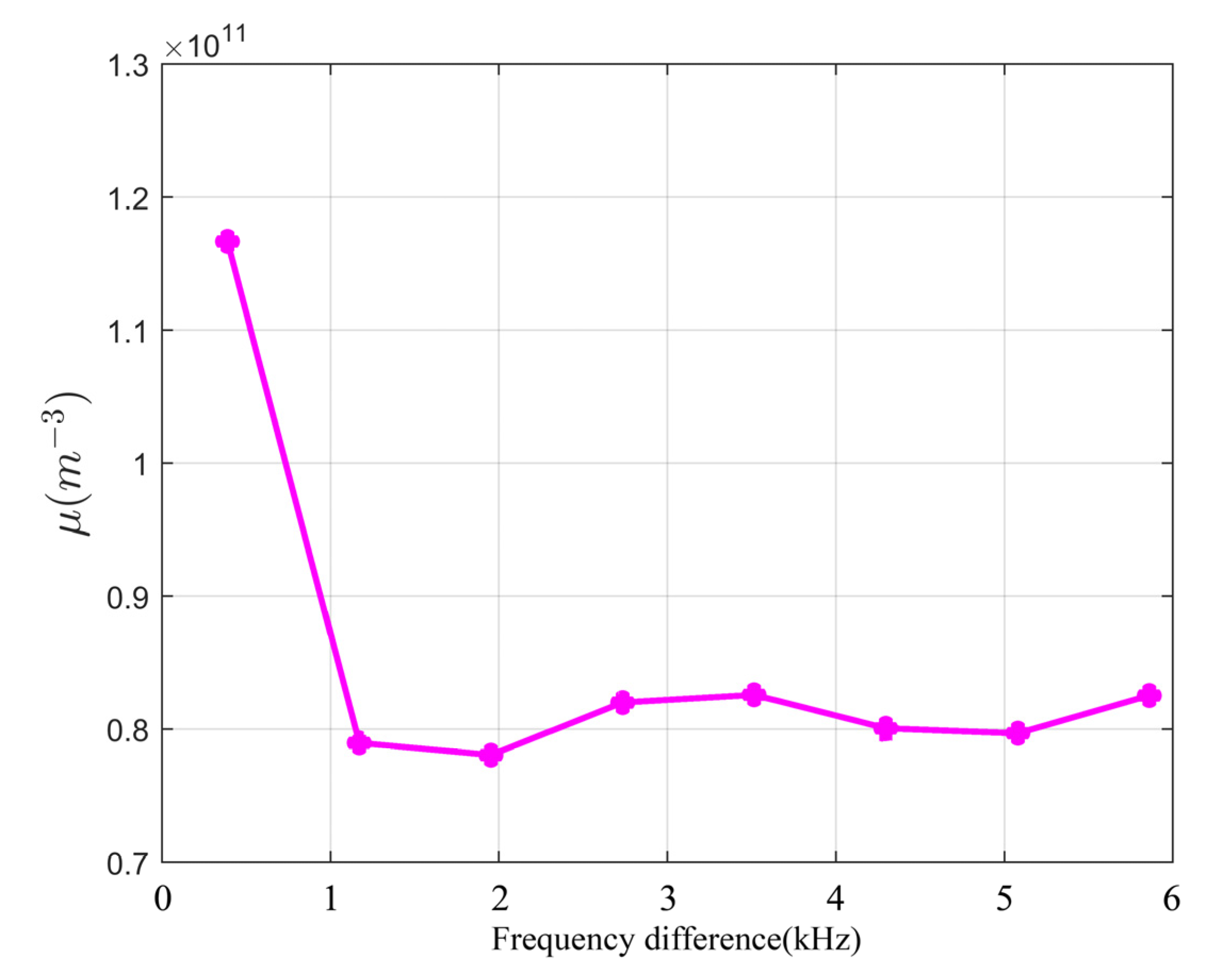 Remotesensing 15 03037 g015 Remotesensing 15 03037 g015
