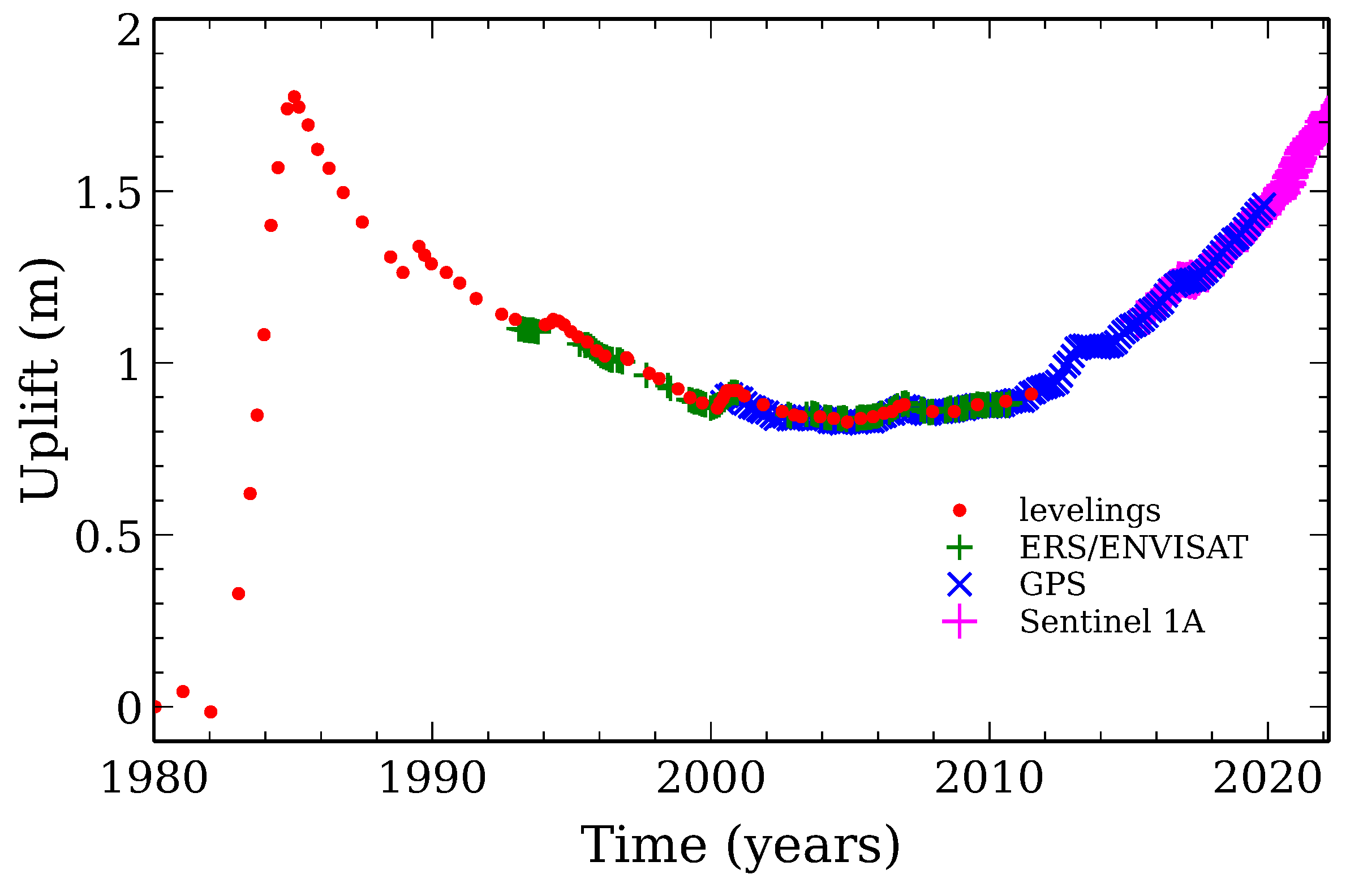 Remotesensing 15 03038 g002