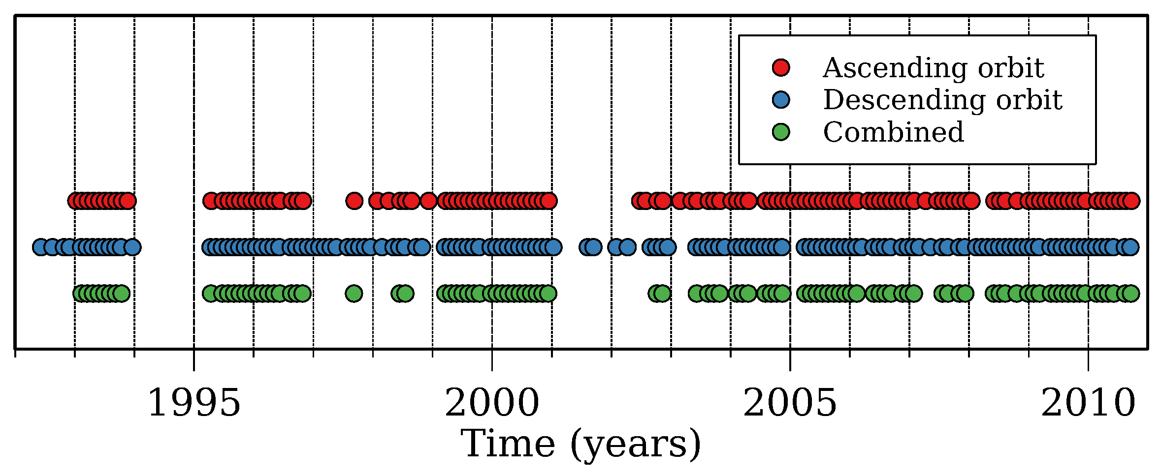 Remotesensing 15 03038 g003