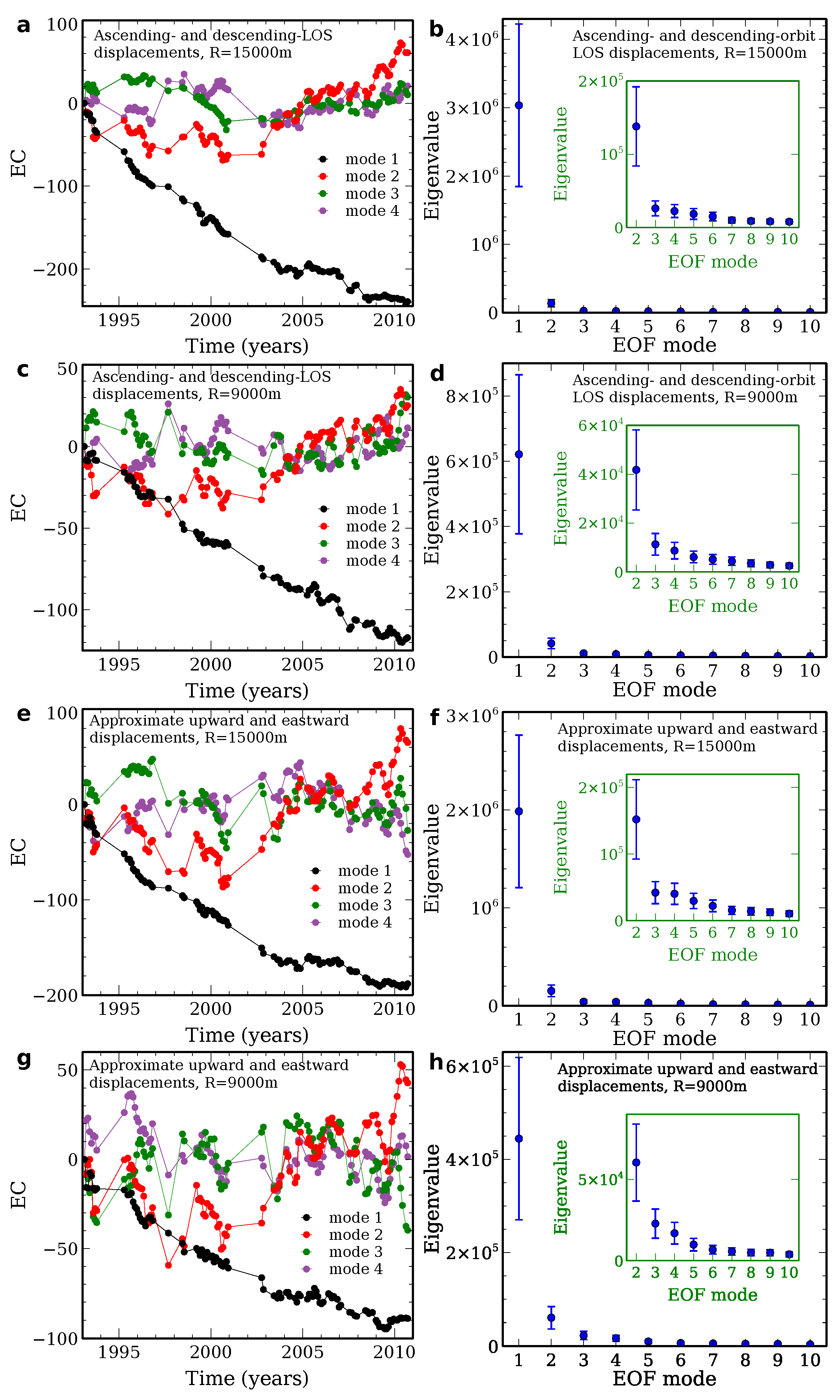 Remotesensing 15 03038 g009